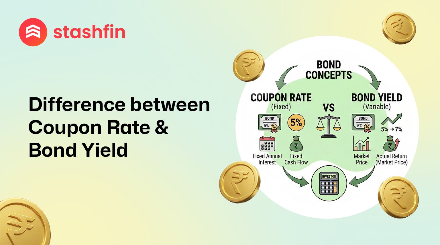 Lock In 14.5% Fixed Income: Your Guide to High-Yield Corporate Bonds in India