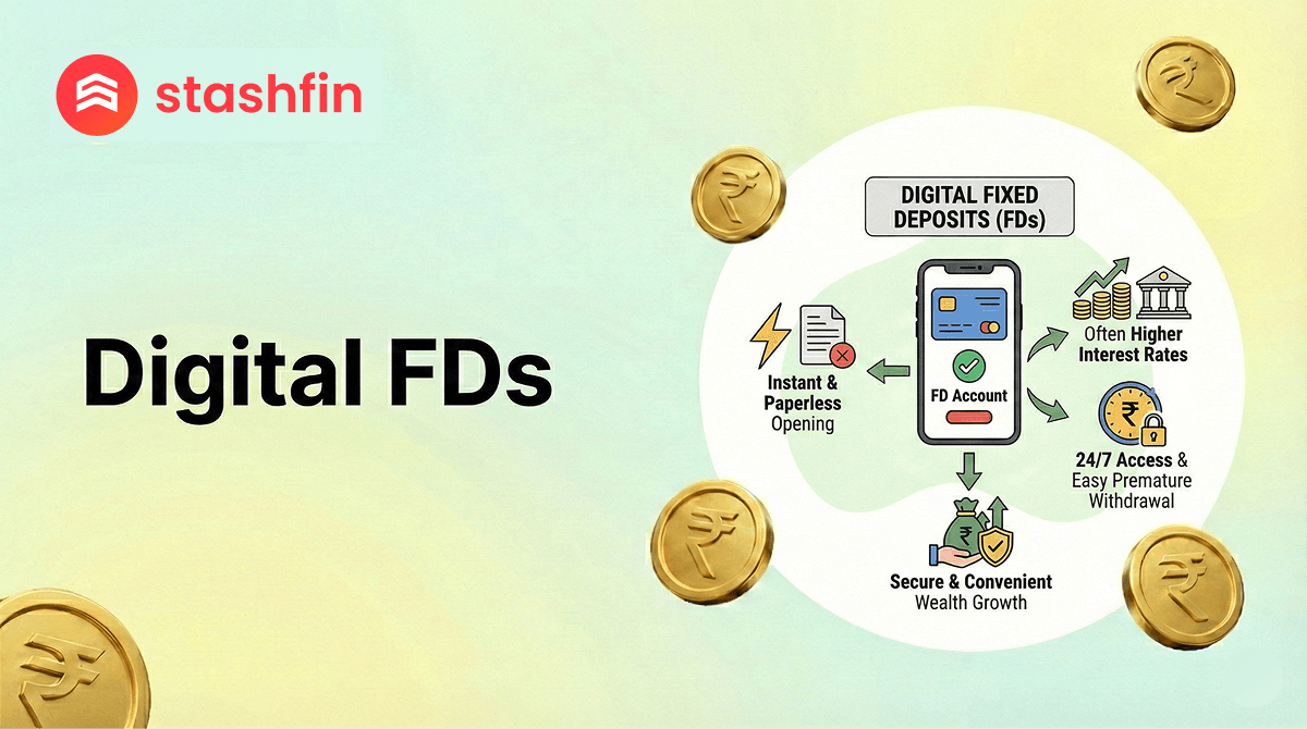 Instant Digital Fixed Deposit: Secure, Paperless & High-Yield