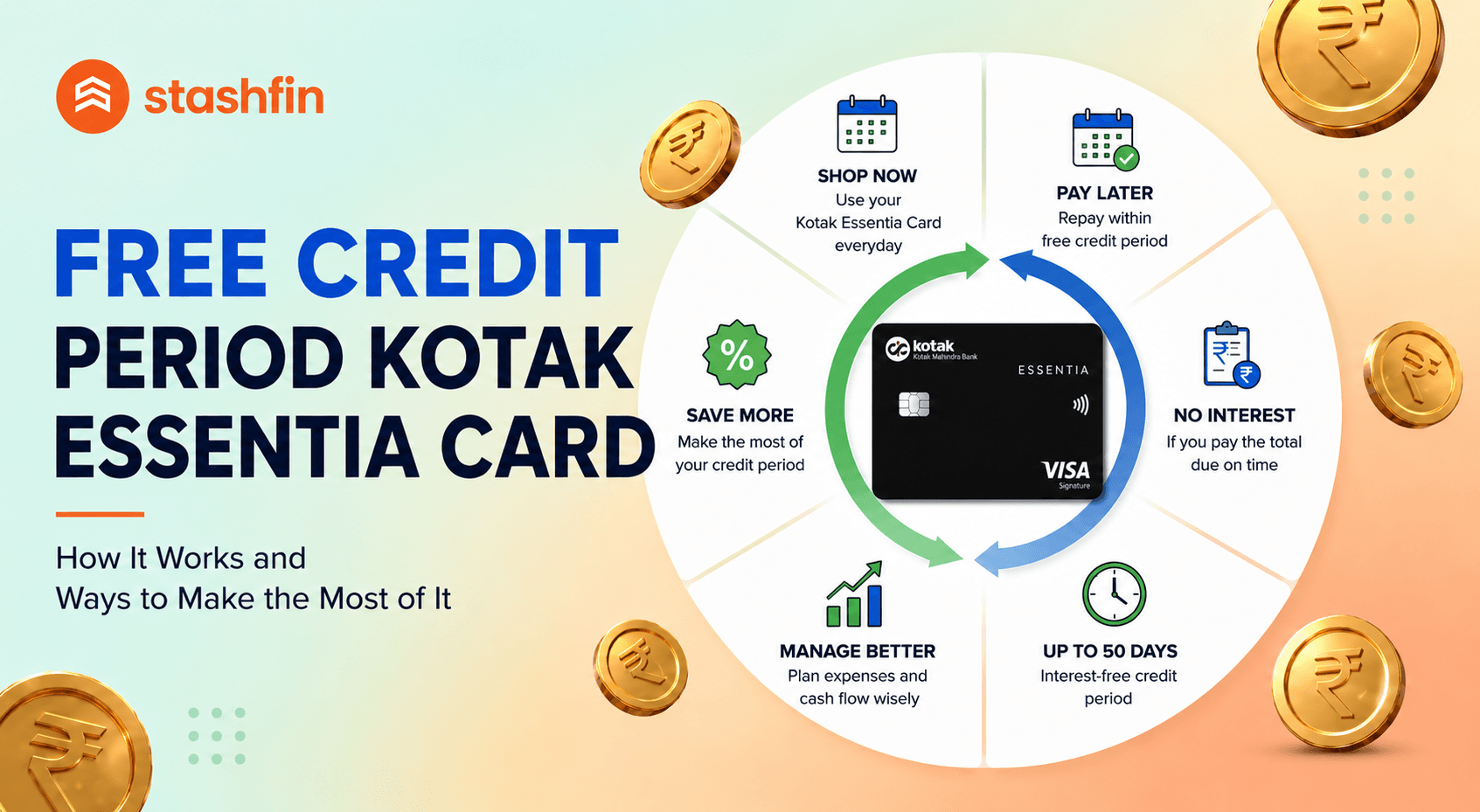 Free Credit Period Kotak Credit Card