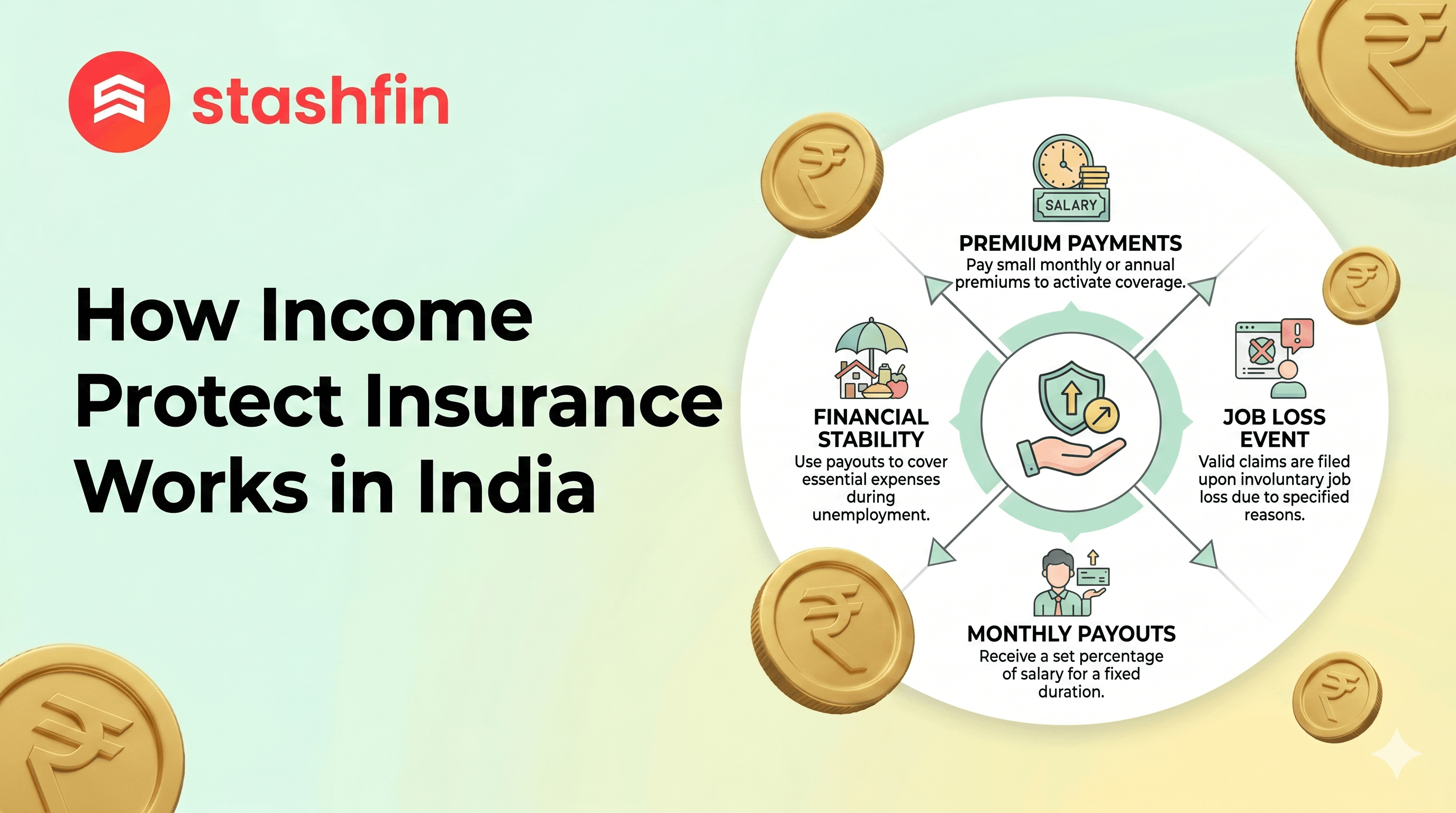 How Income Protection Insurance Works in India