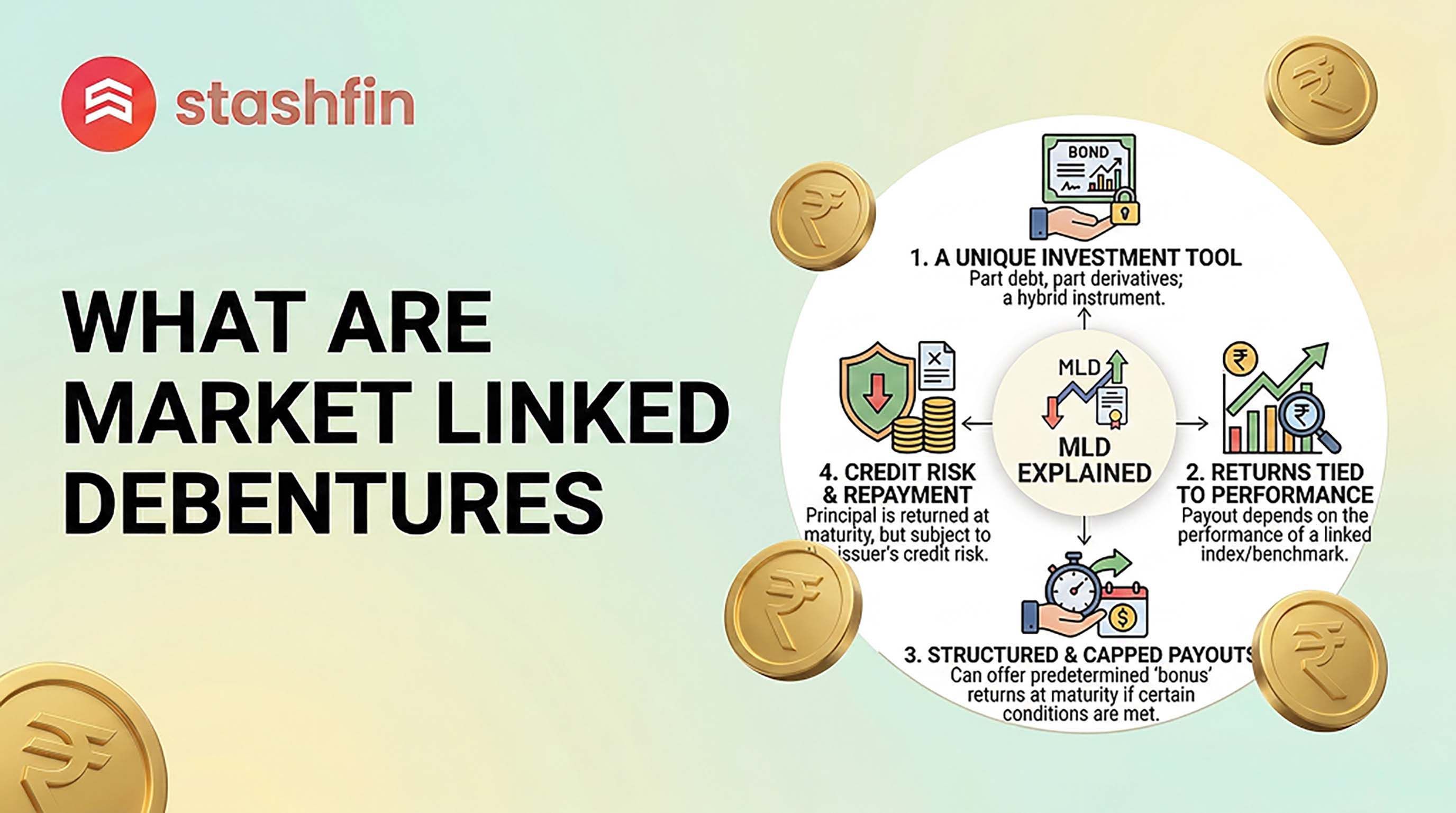 Understanding Market Linked Debentures (MLDs): The 2026 Investor’s Guide