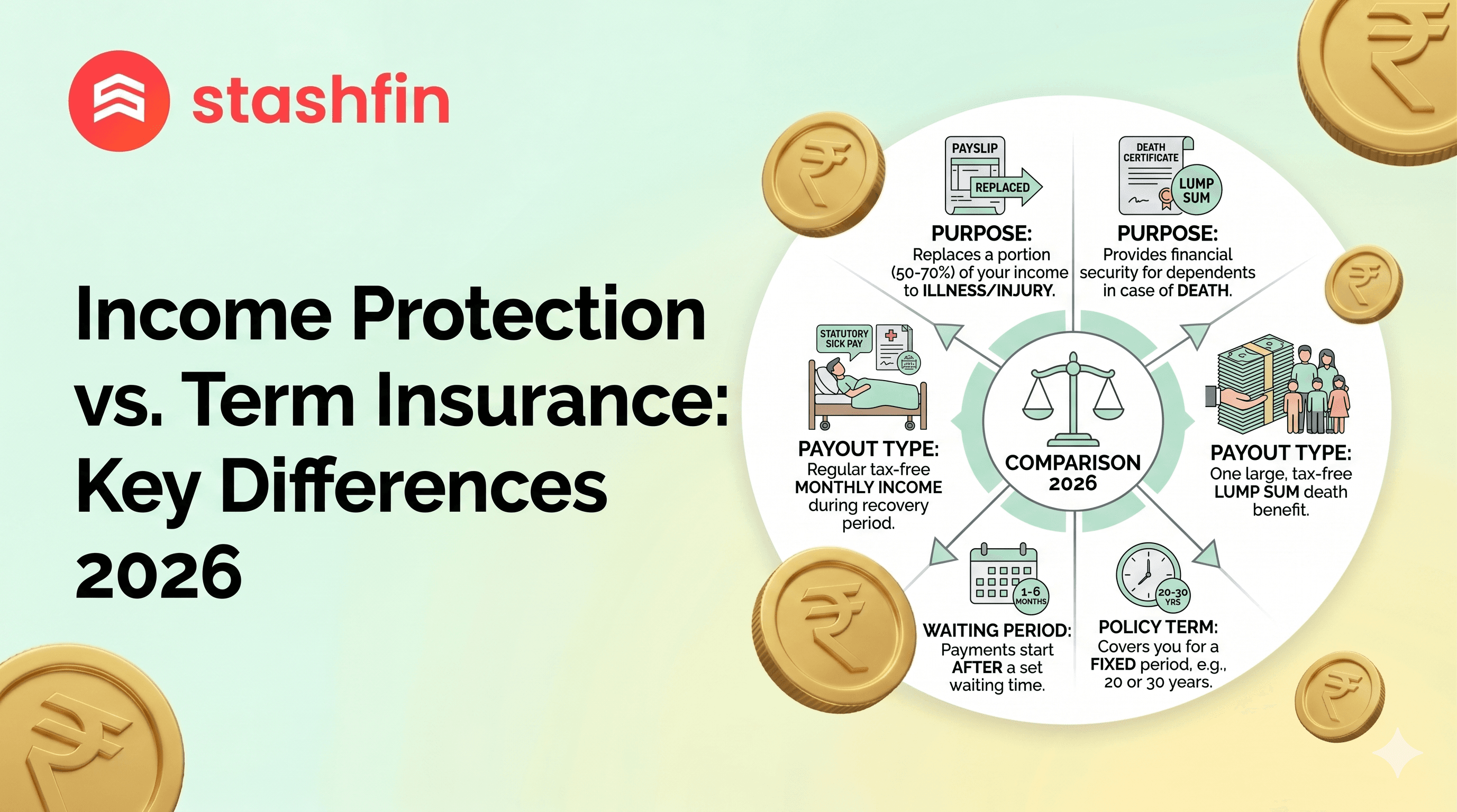 Income Protection vs. Term Insurance: Key Differences 2026