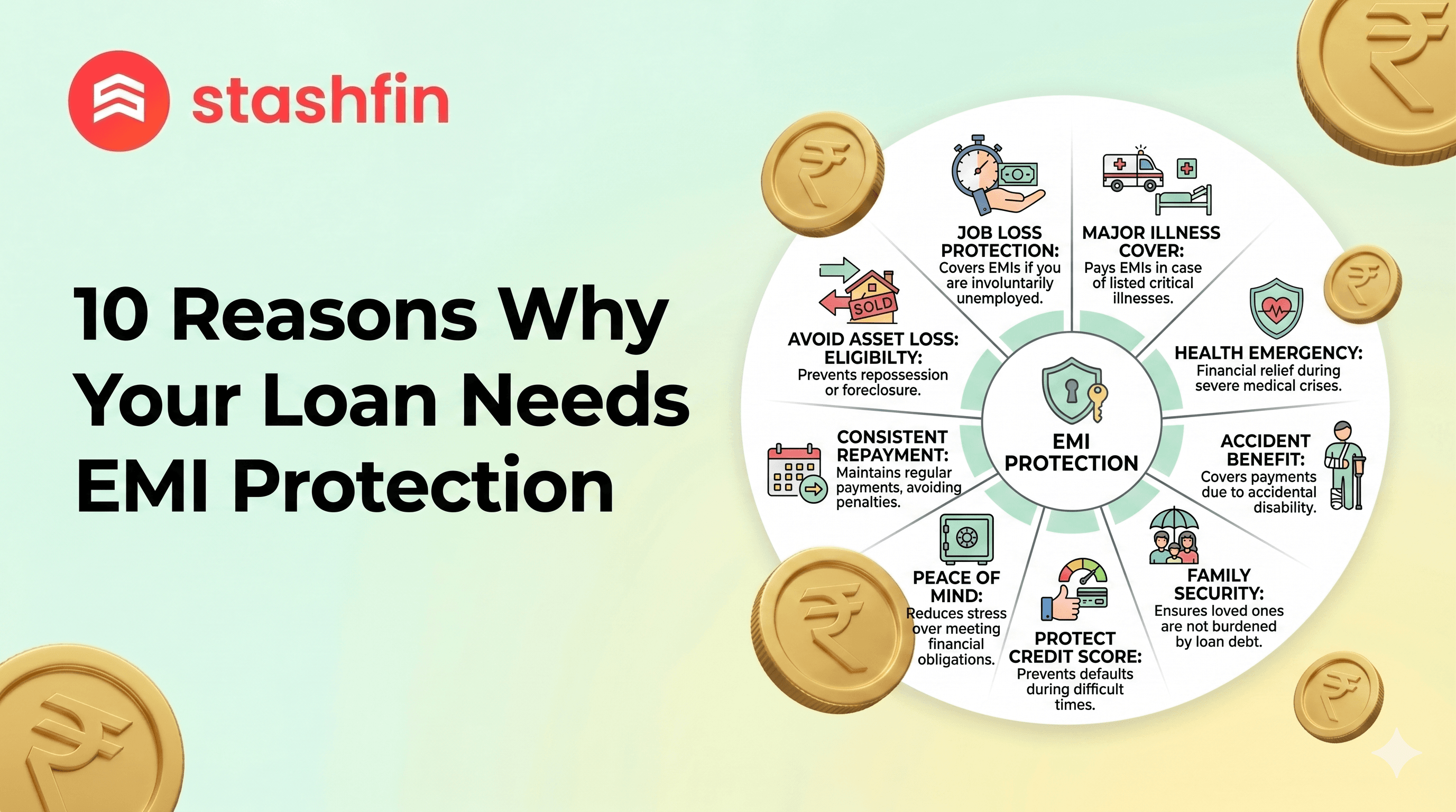 10 Reasons Why Your Loan Needs EMI Protection