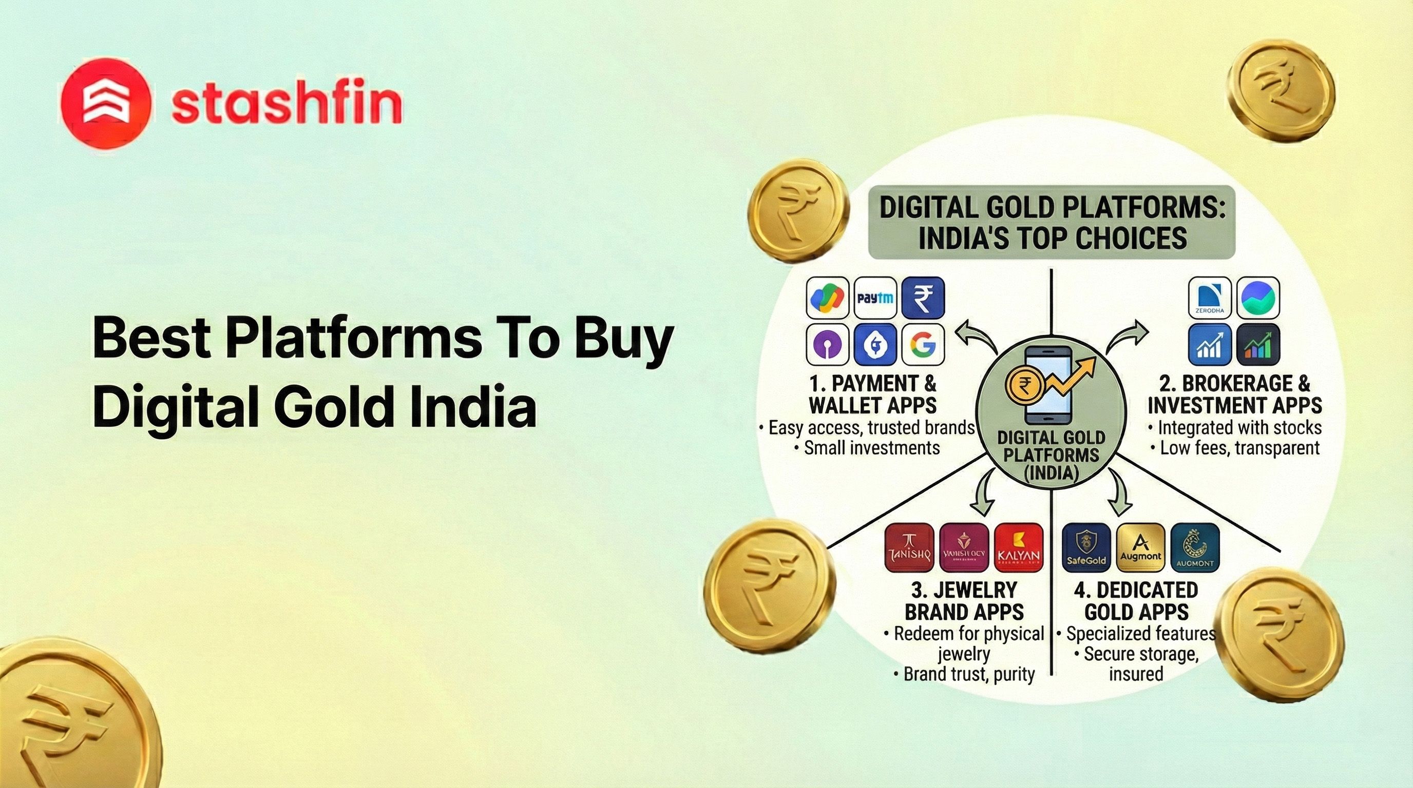 Best Platforms to Buy Digital Gold in India (2026): Introduction
