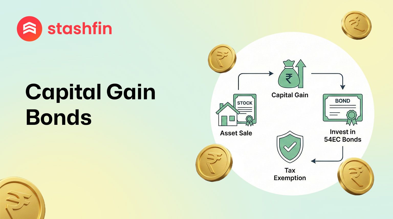 Section 54EC Bonds: Minimise Tax, Maximise Capital Safety