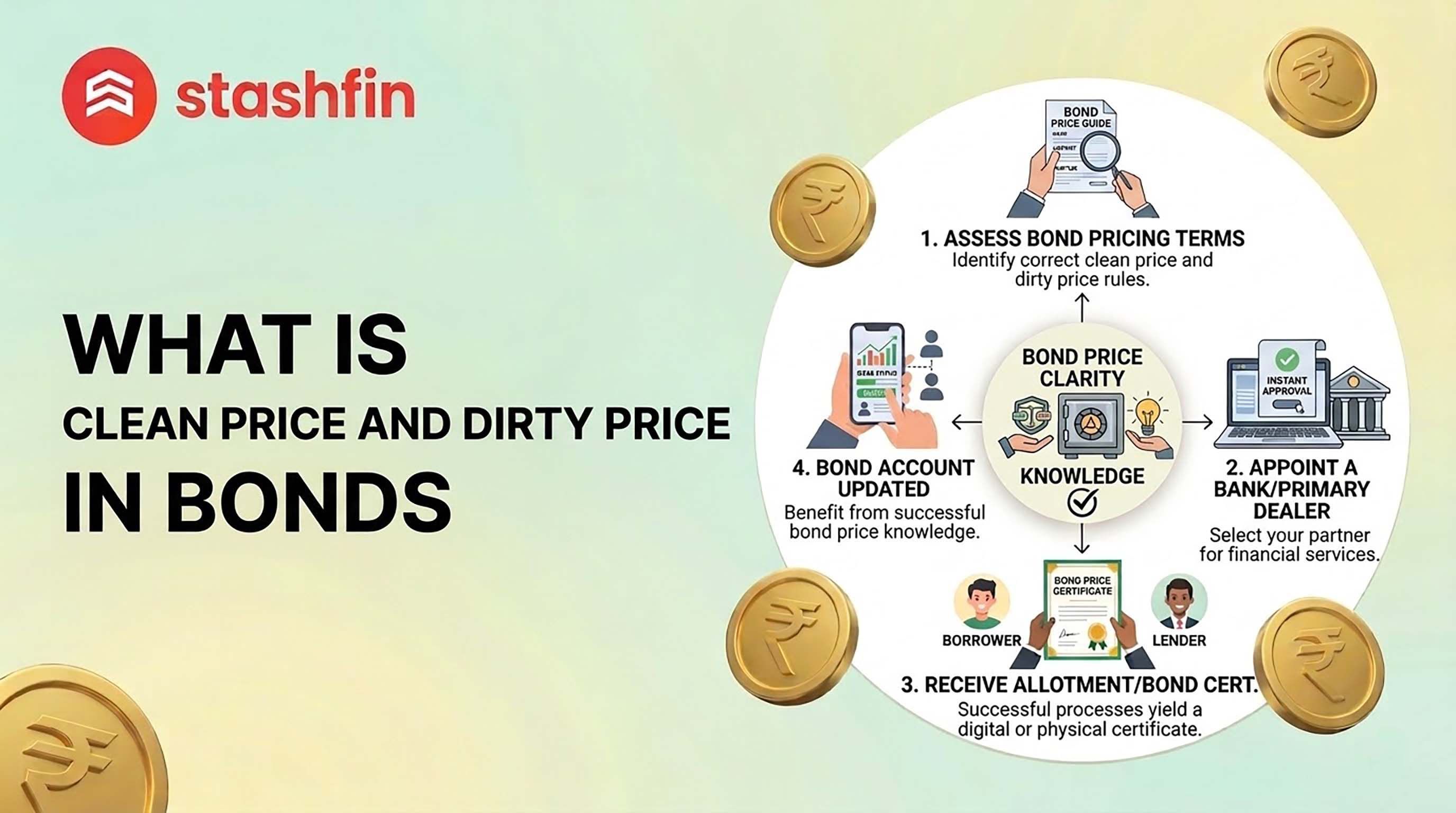 What is Clean Price and Dirty Price in Bonds?
