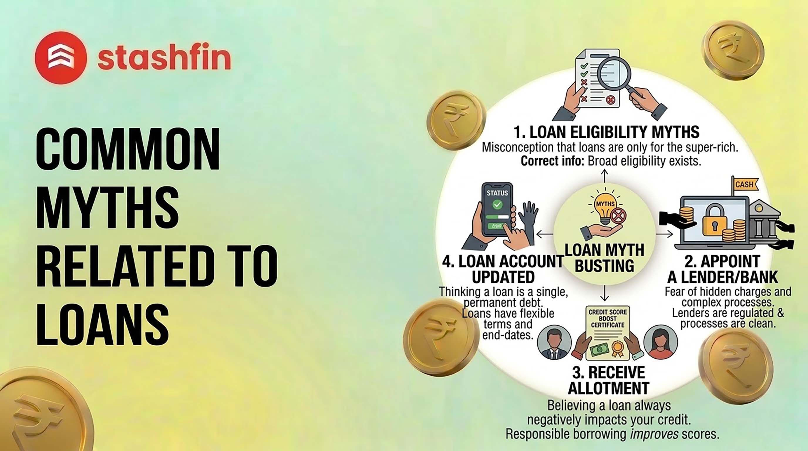 Common Myths Related To Loans: Facts You Need To Know in 2026