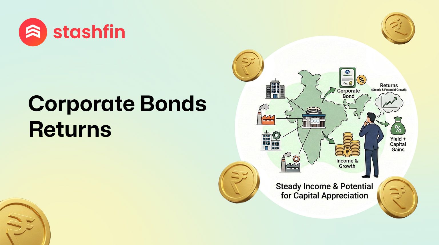 Corporate Bond Returns: Beating Inflation with Fixed Income