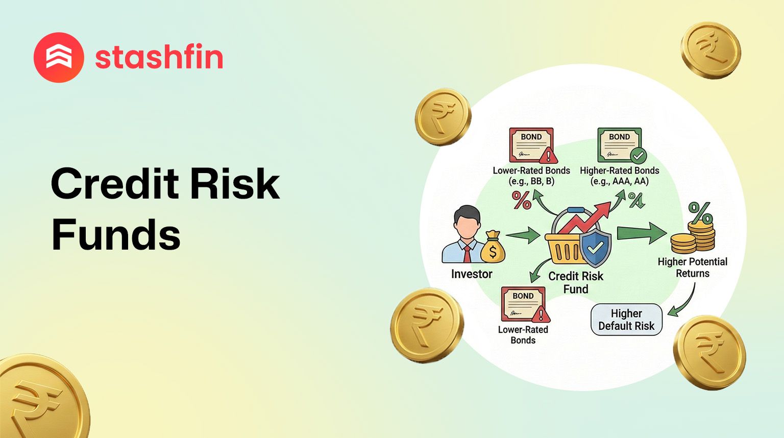 Credit Risk Funds: Capturing the Yield Premium