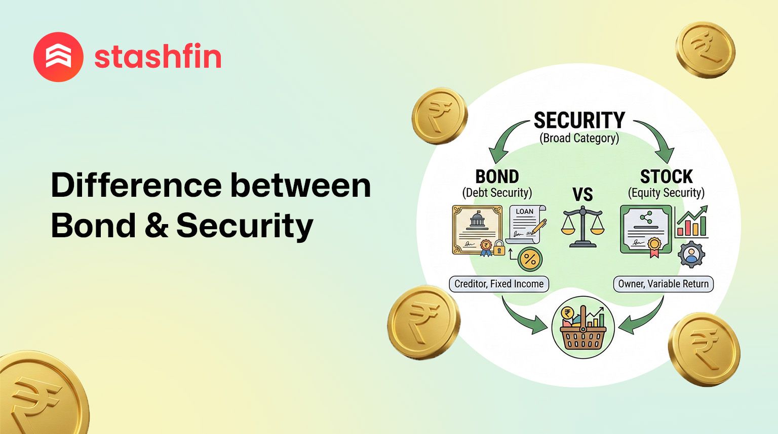 Bond vs Security: A Complete Guide