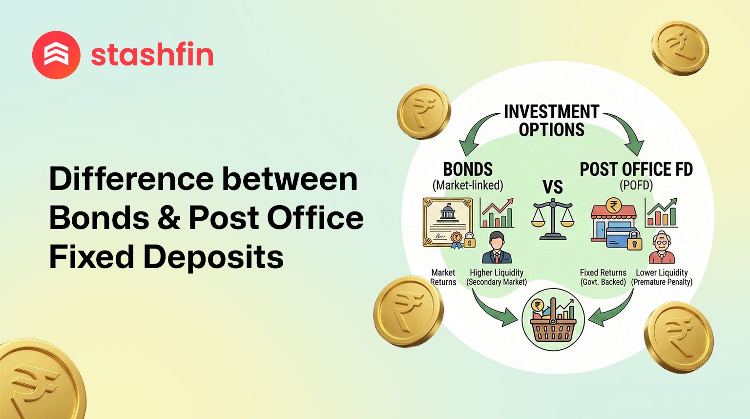 Bonds vs. Post Office Fixed Deposits: A Complete Guide
