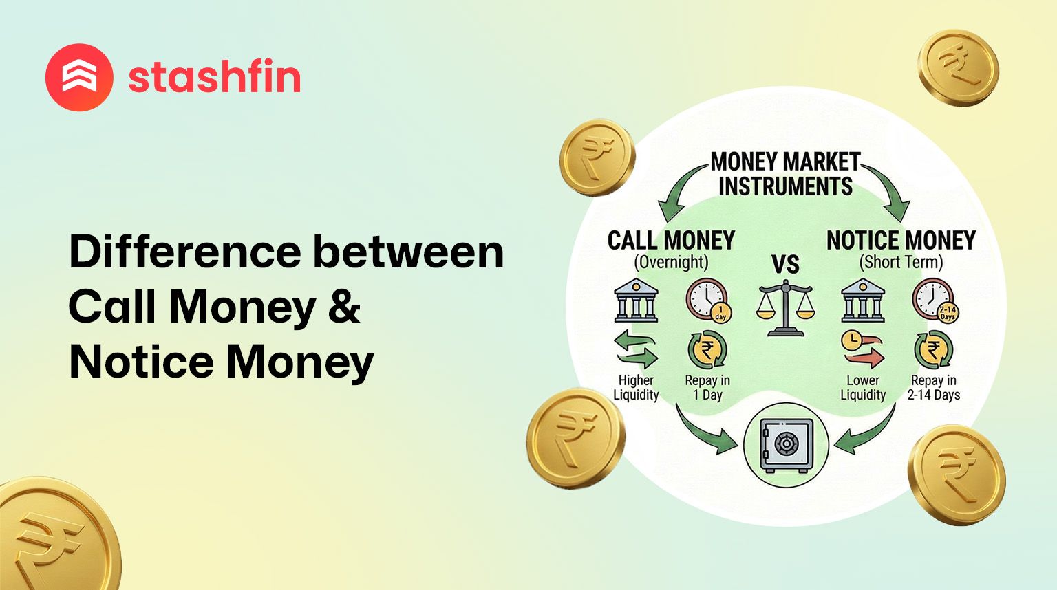 Call Money vs. Notice Money: A Complete Guide