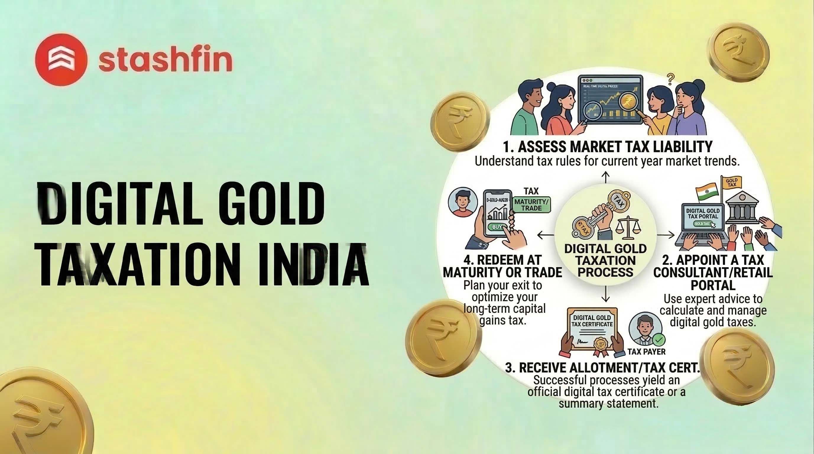 Digital Gold Taxation in India: Guide to Your 2026 Taxes
: Introduction