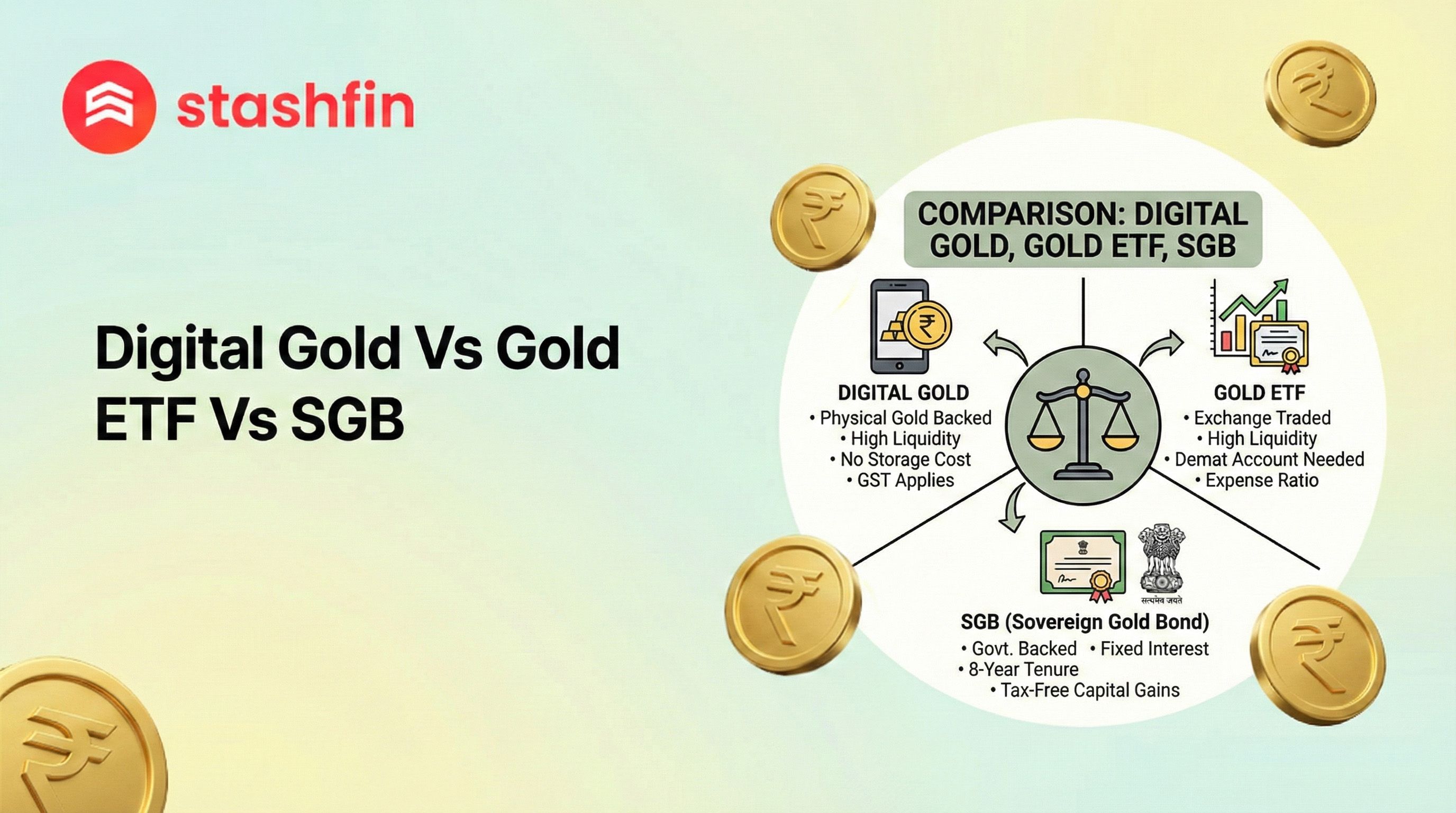 Digital Gold vs. Gold ETF vs. SGB: The Ultimate 2026 Investment Guide