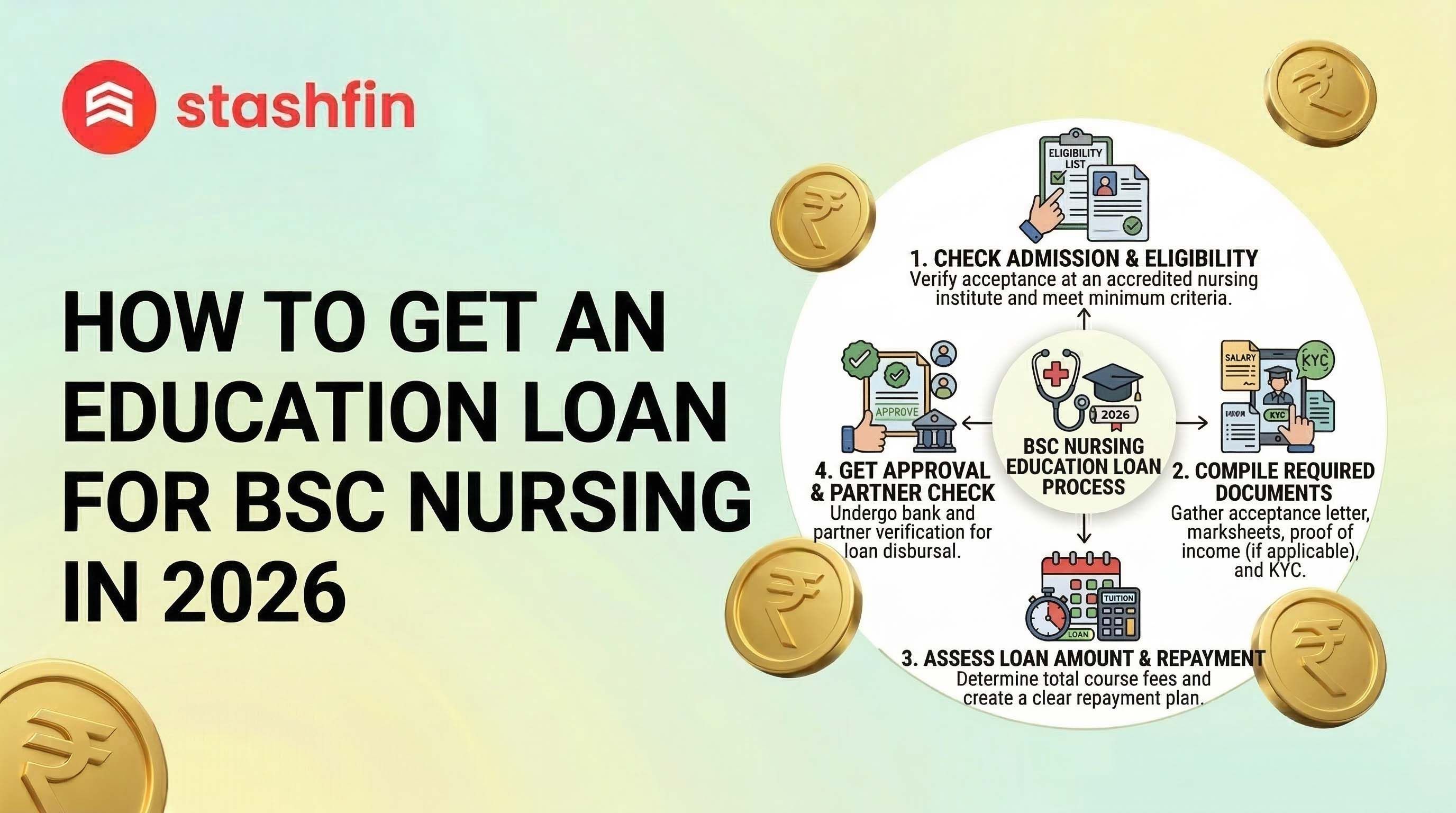BSc Nursing Education Loan 2026: Eligibility, Process & Benefits