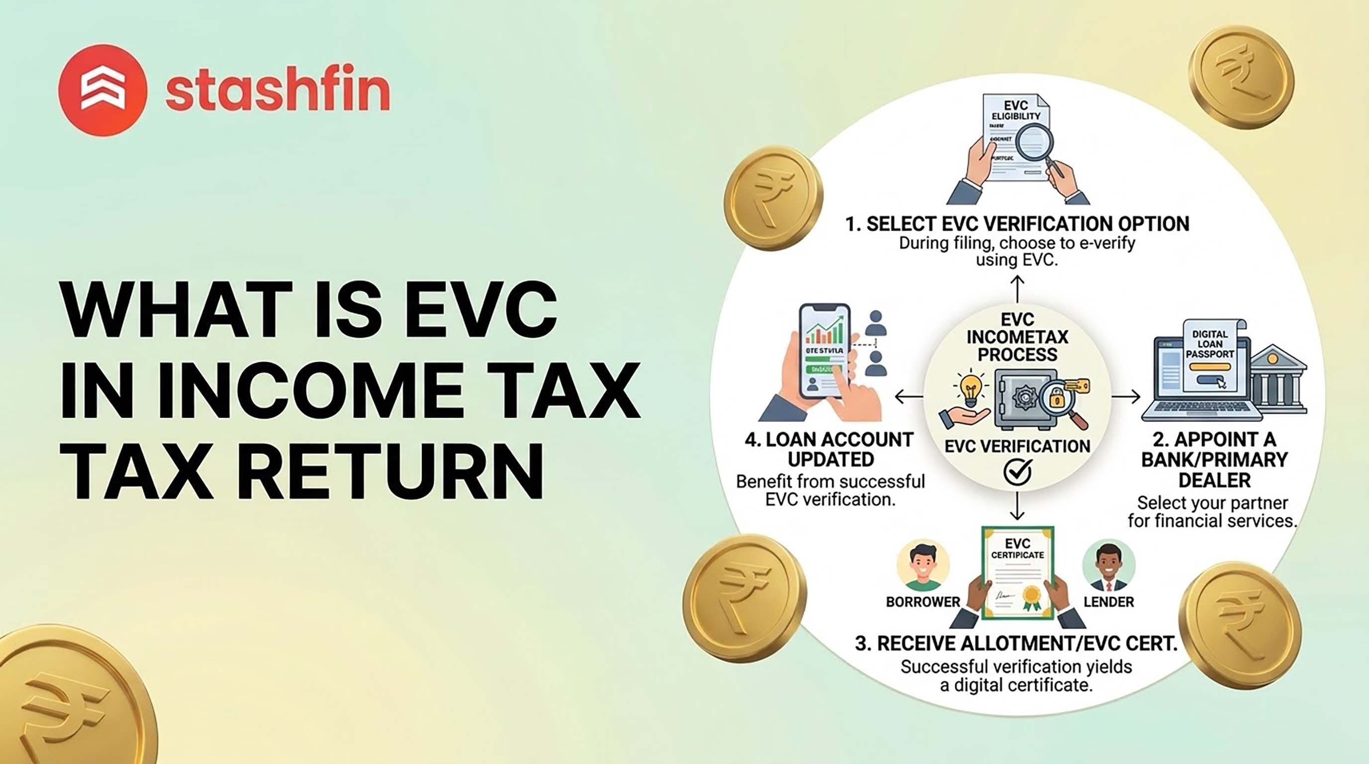 ITR EVC: How to Generate Electronic Verification Code for Tax Filing
