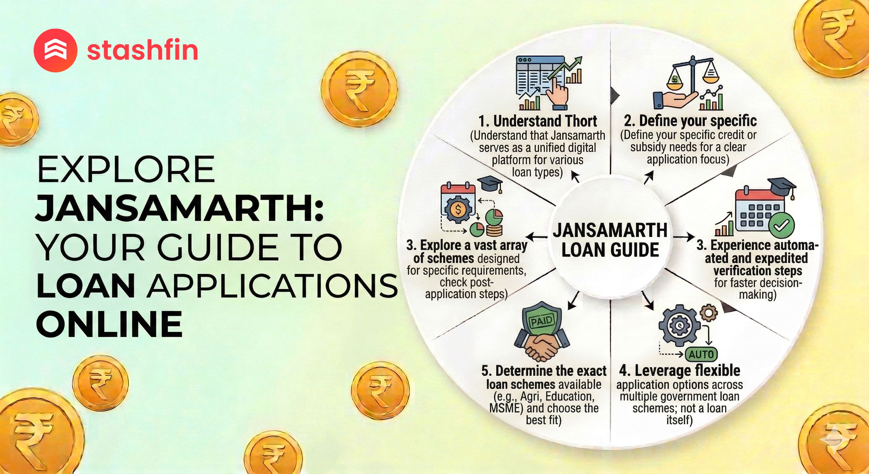 JanSamarth Portal: Your One-Stop Guide to Government Loan Applications