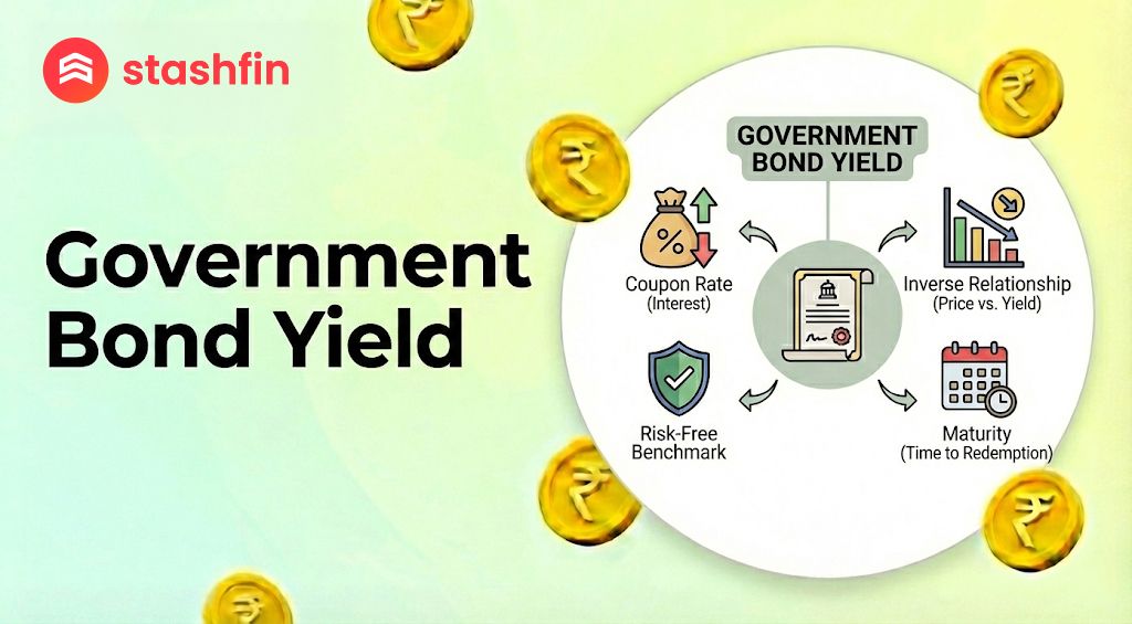 What is a Government Bond Yield? : Introduction