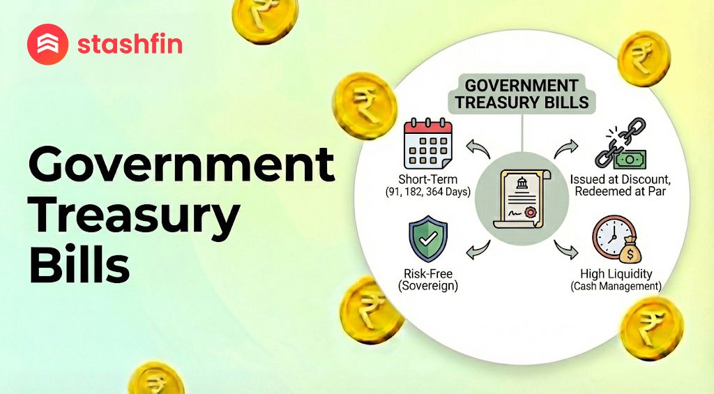 What Are Government Securities (G-Secs)? : Introduction