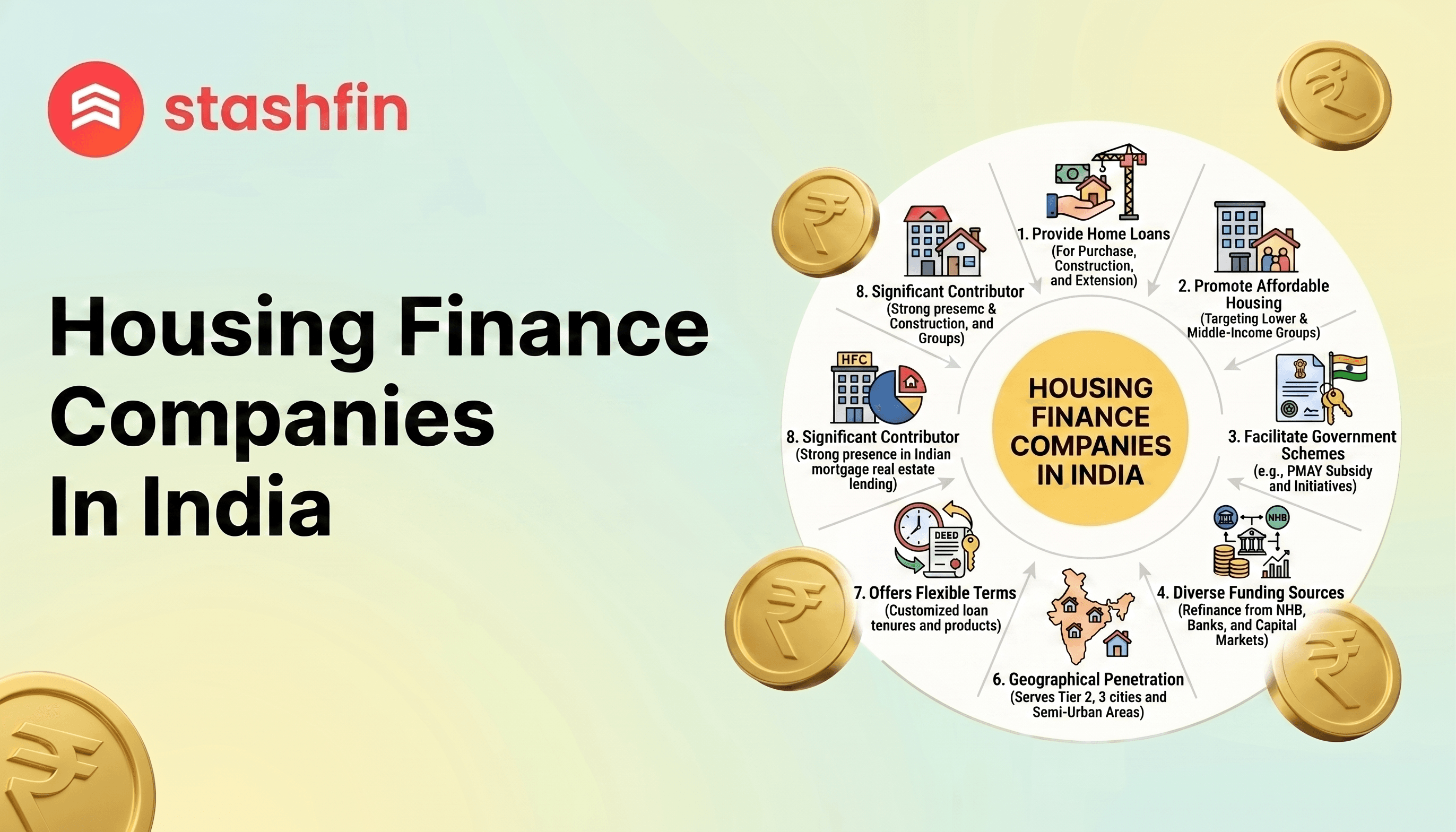 Housing Finance Companies in India: 2026 Guide to HFC Loans