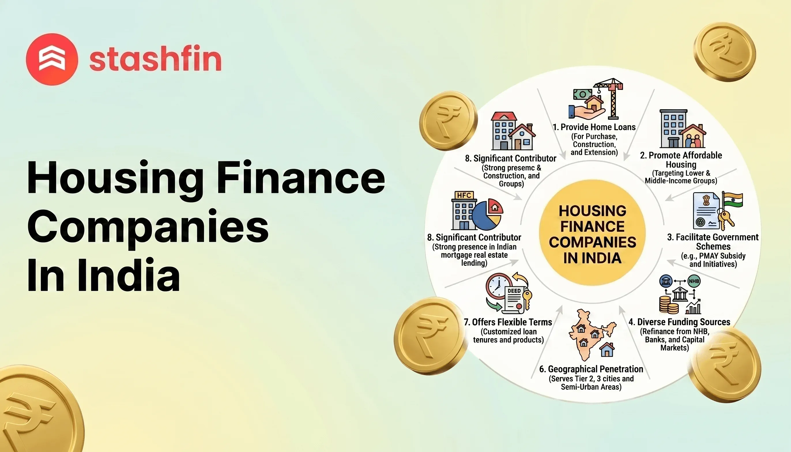 Housing Finance Companies in India: 2026 Guide to HFC Loans