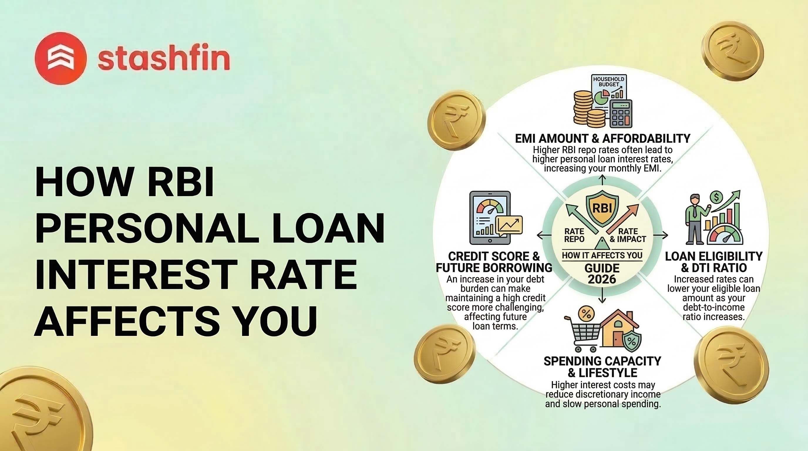 How RBI's Personal Loan Interest Rate Affects Your EMIs