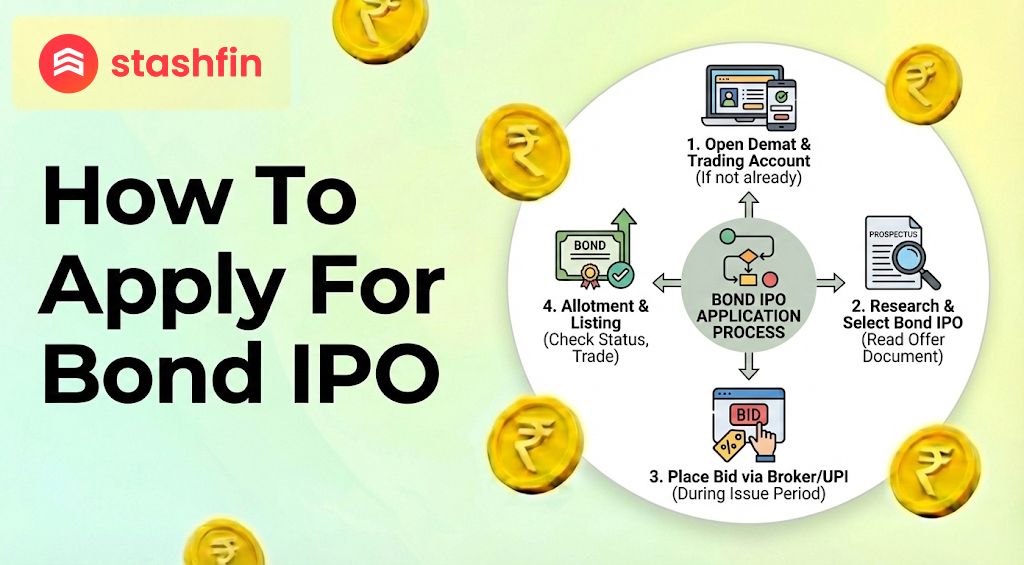 How To Apply For Bond IPO: A Simple 2026 Guide