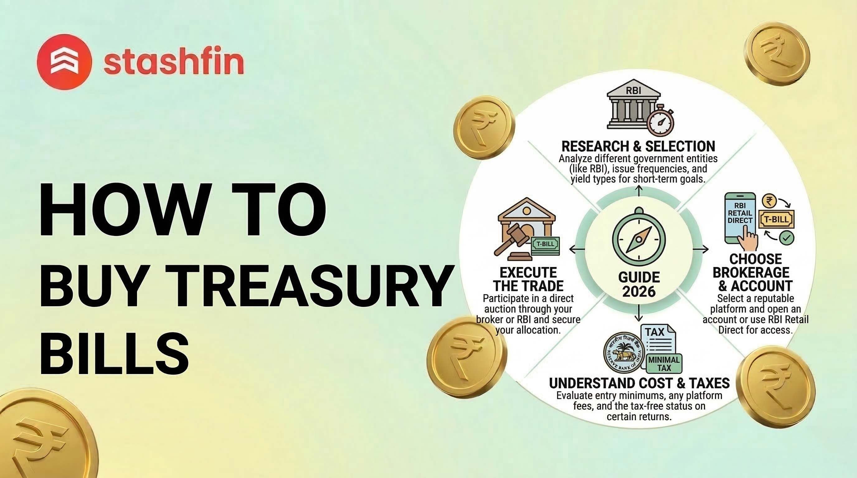 What are Treasury Bills (T-Bills) in India?