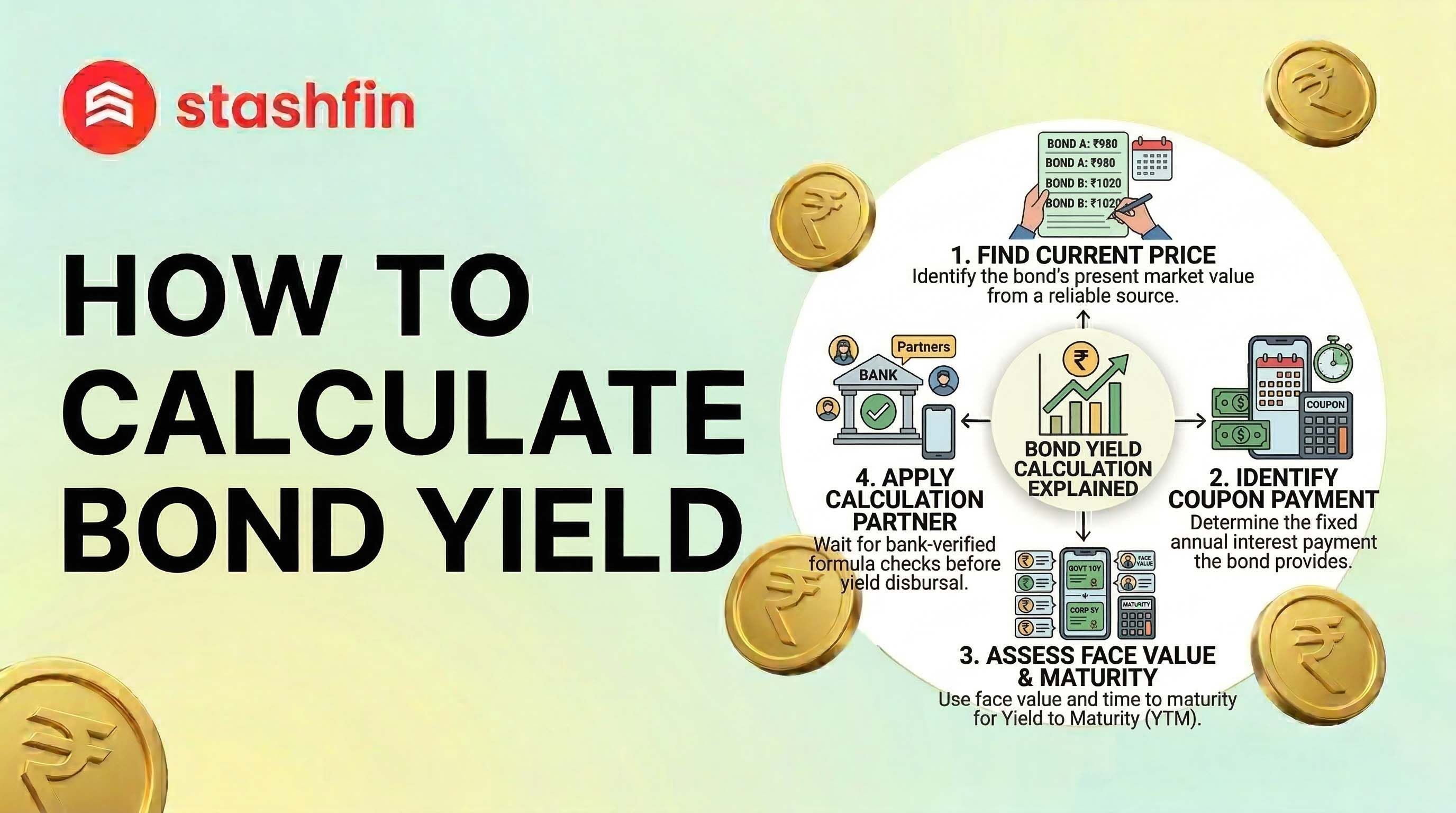 What is Bond Yield? : Introduction