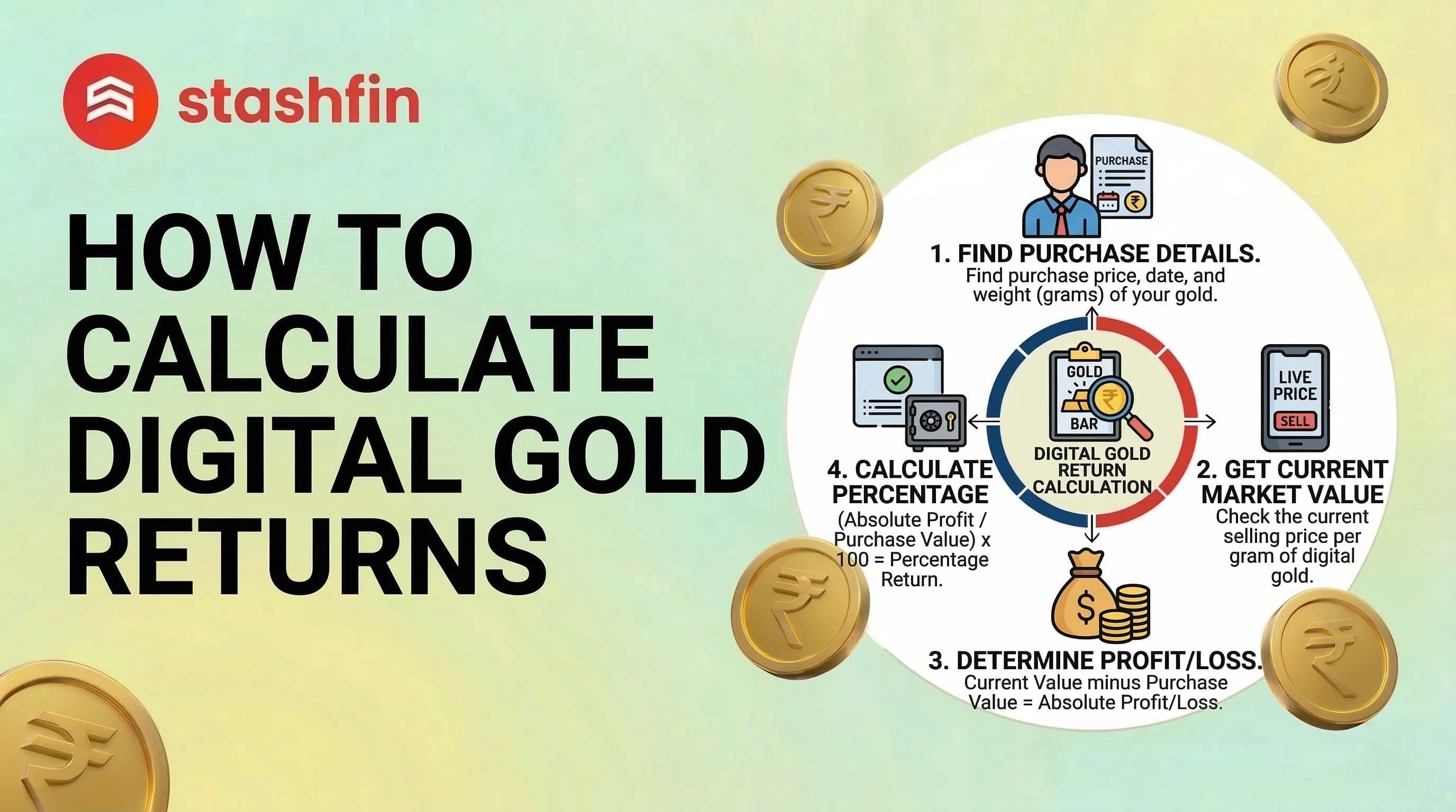 The "Real Money" Math: How to Figure Out Your Profits on Digital Gold : Introduction
