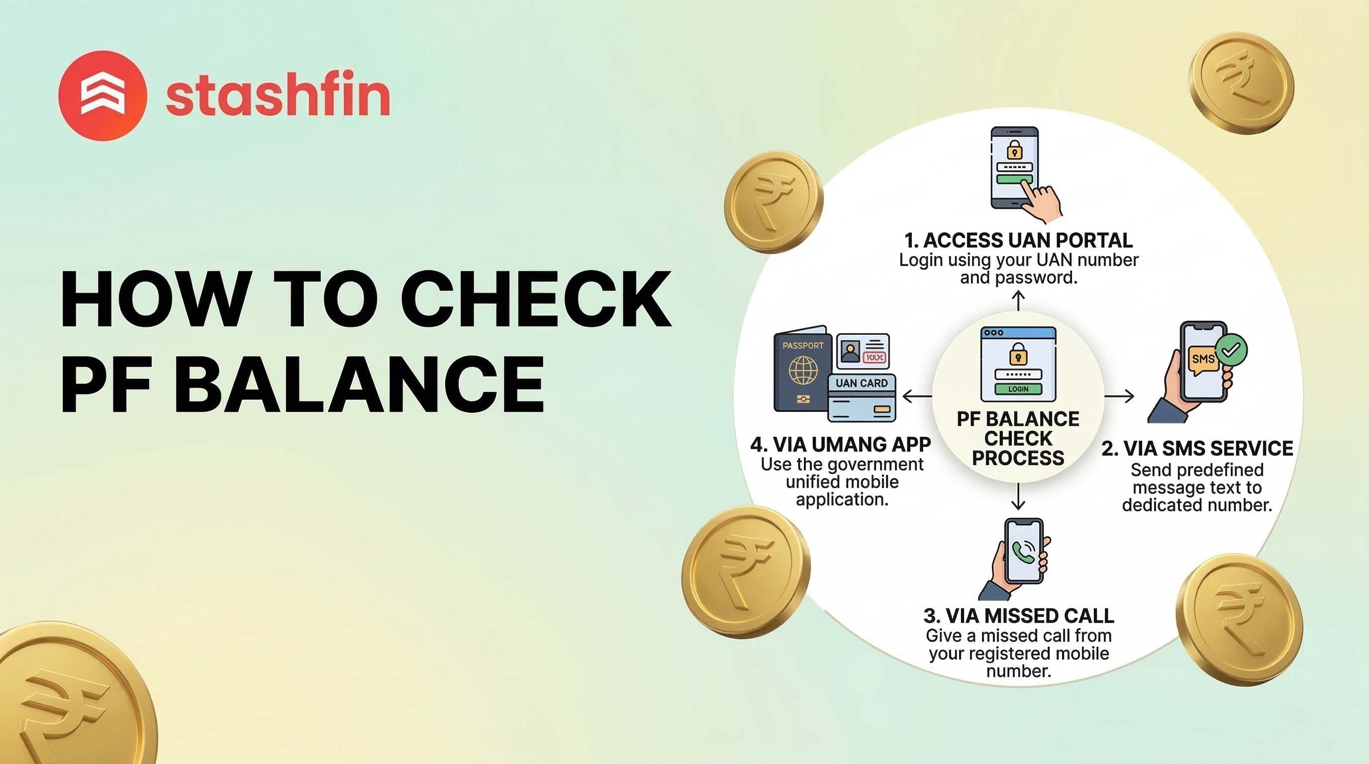 How to Check Your PF Balance: A Complete Step-by-Step Guide : Introduction