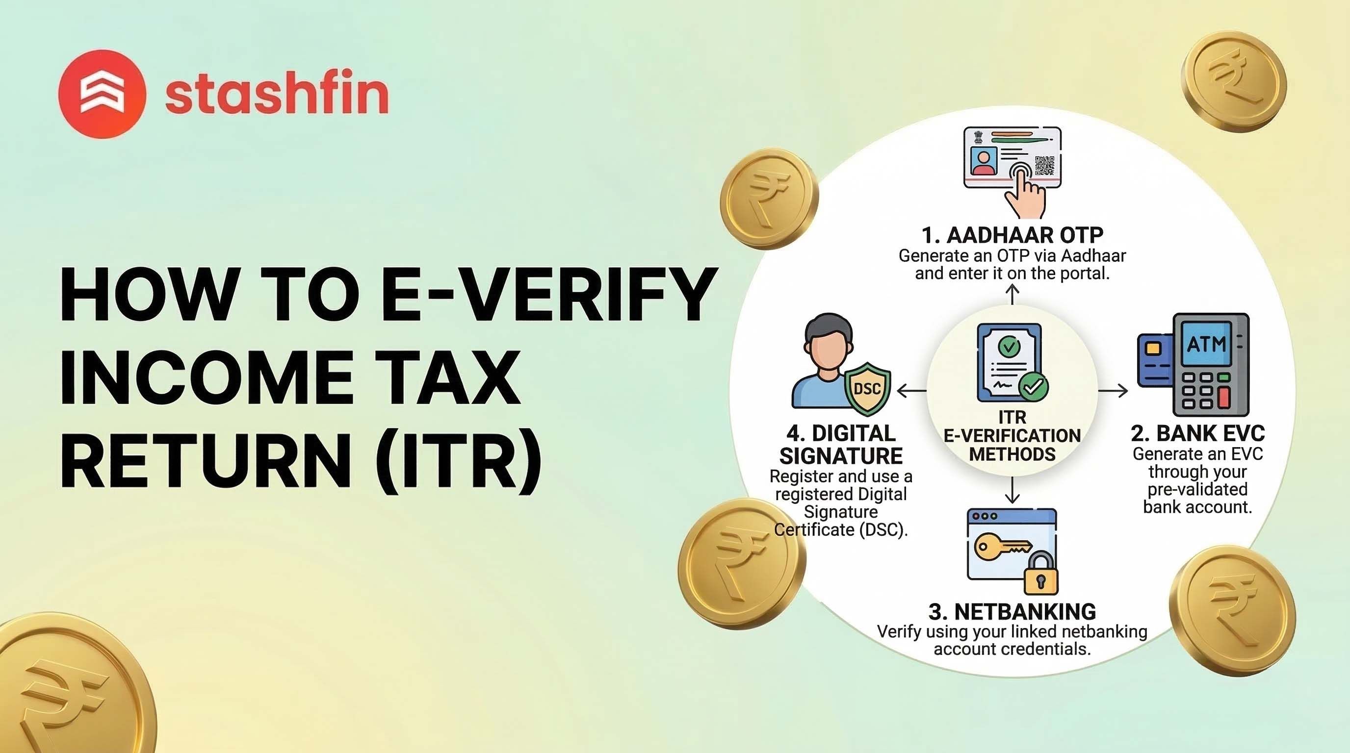 How to E-Verify ITR (2026) : A Complete Guide