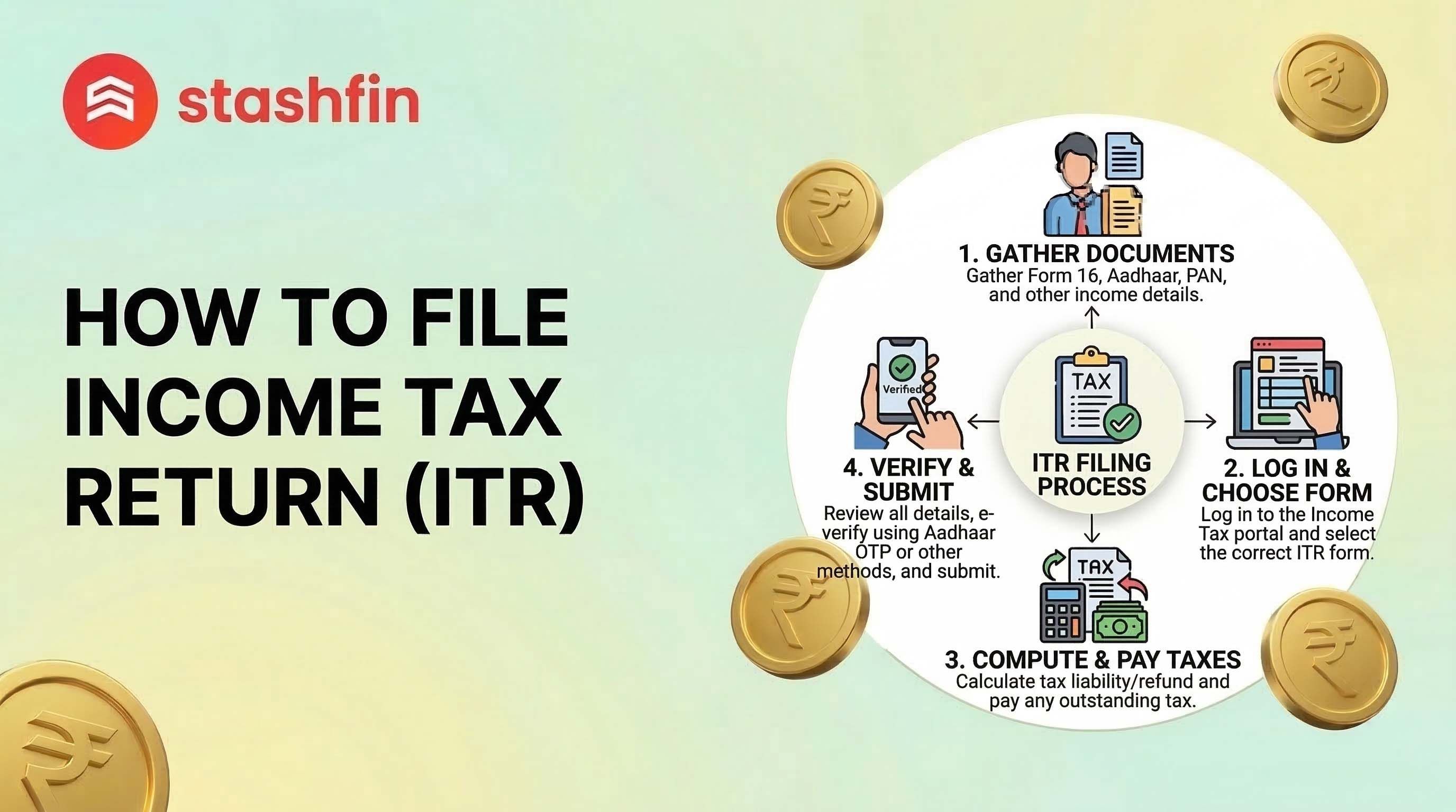 How to File Income Tax Return (ITR): A Complete Guide