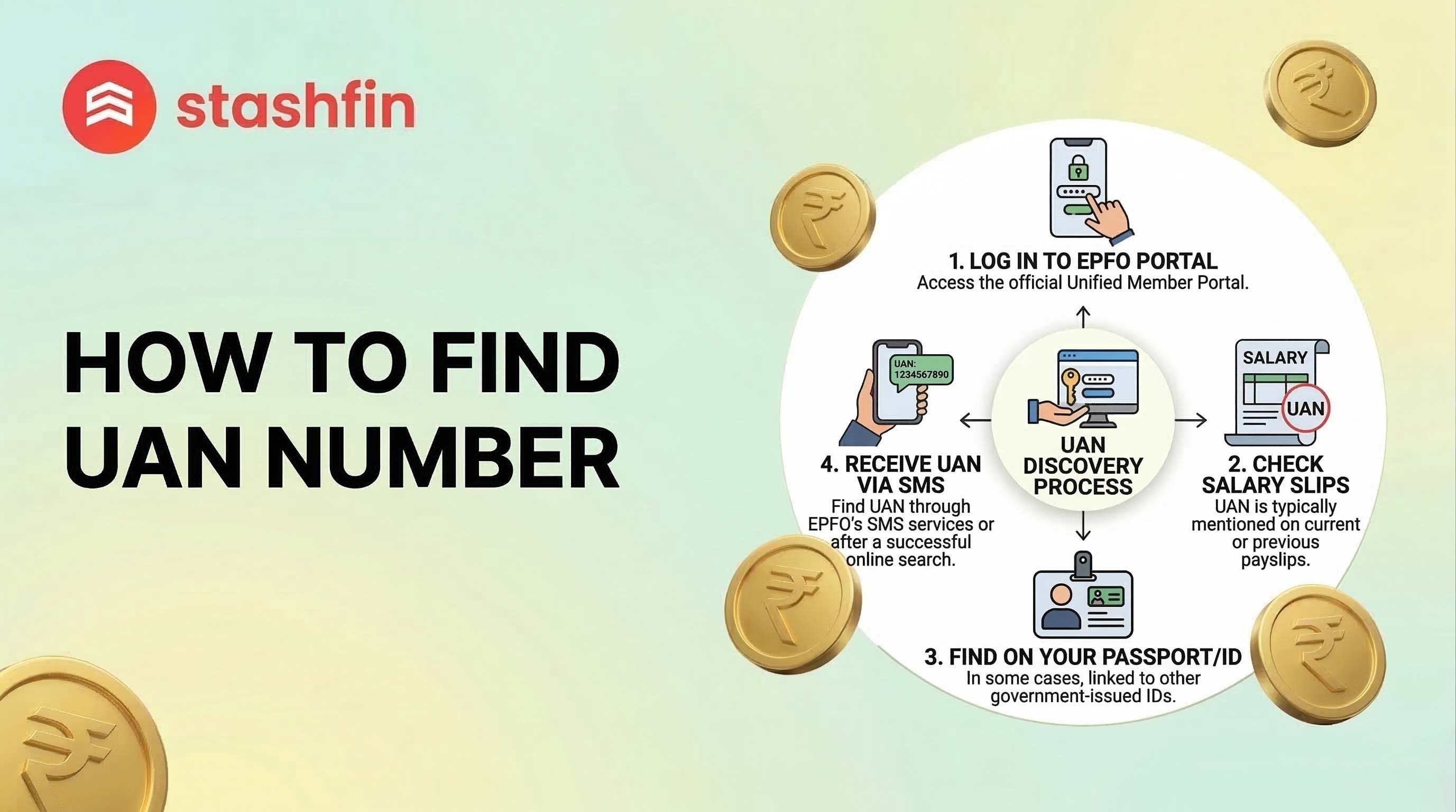 How to Find Your UAN: A Complete Guide