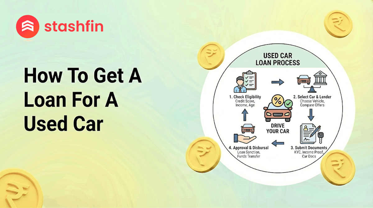 How to Get a Loan for a Used Car in 2026? Step-by-Step Guide