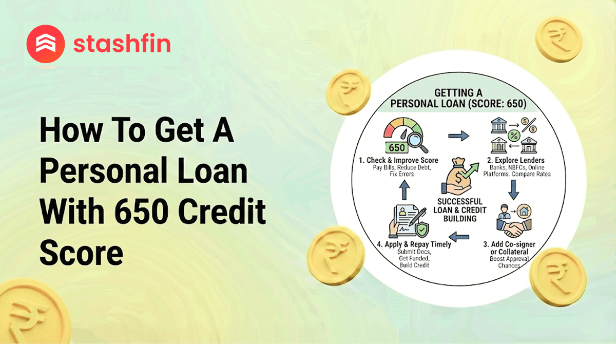 How to Get a Personal Loan with a 650 Credit Score: Introduction