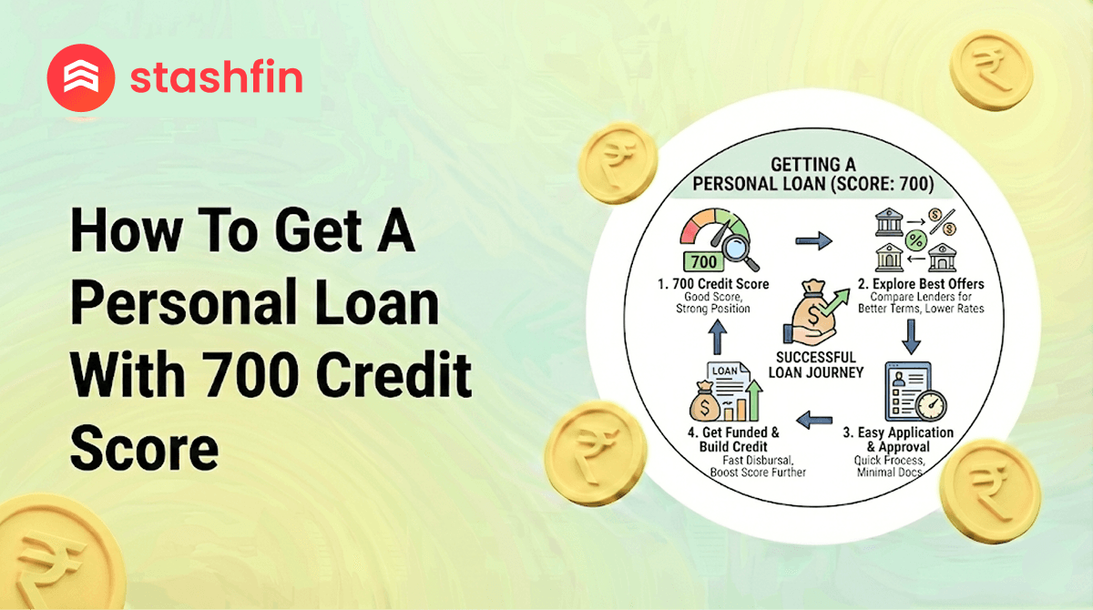 How to Get a Personal Loan with 700 Credit Score: Introduction