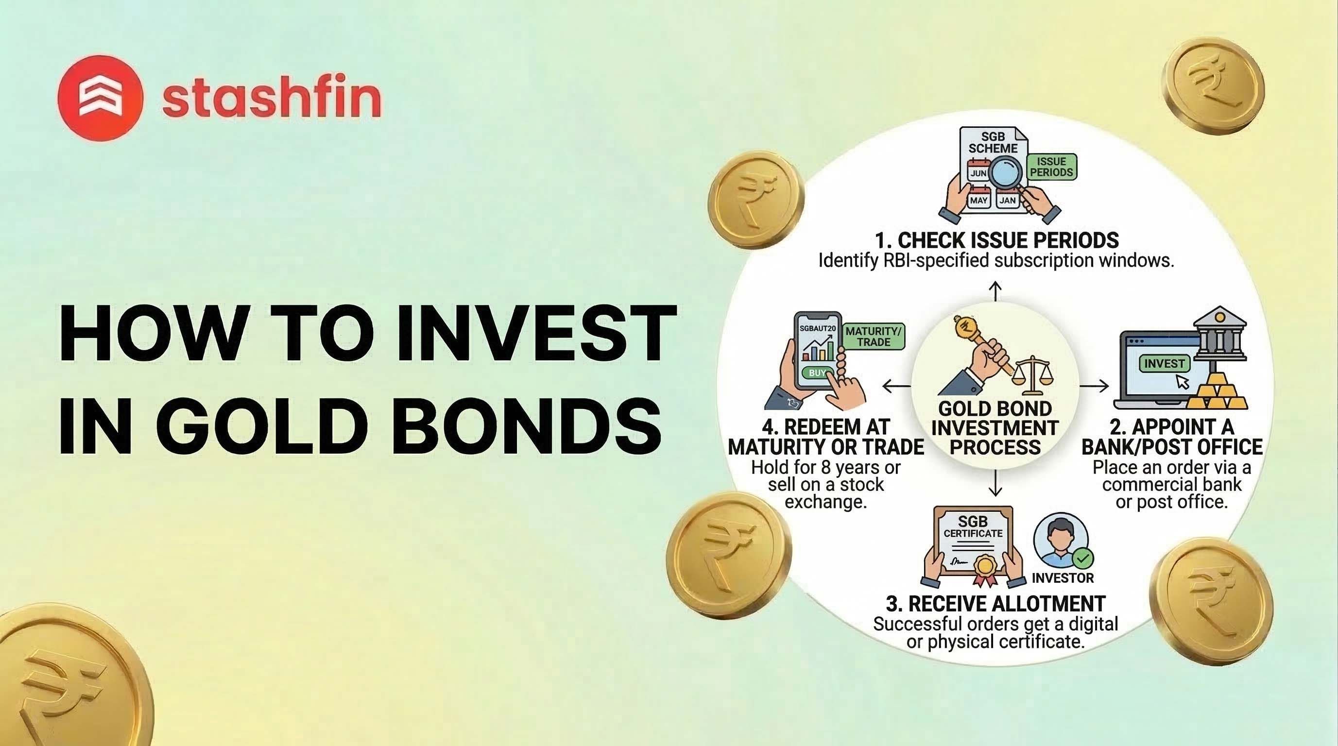 How to Invest in Sovereign Gold Bonds (2026): A complete Guide