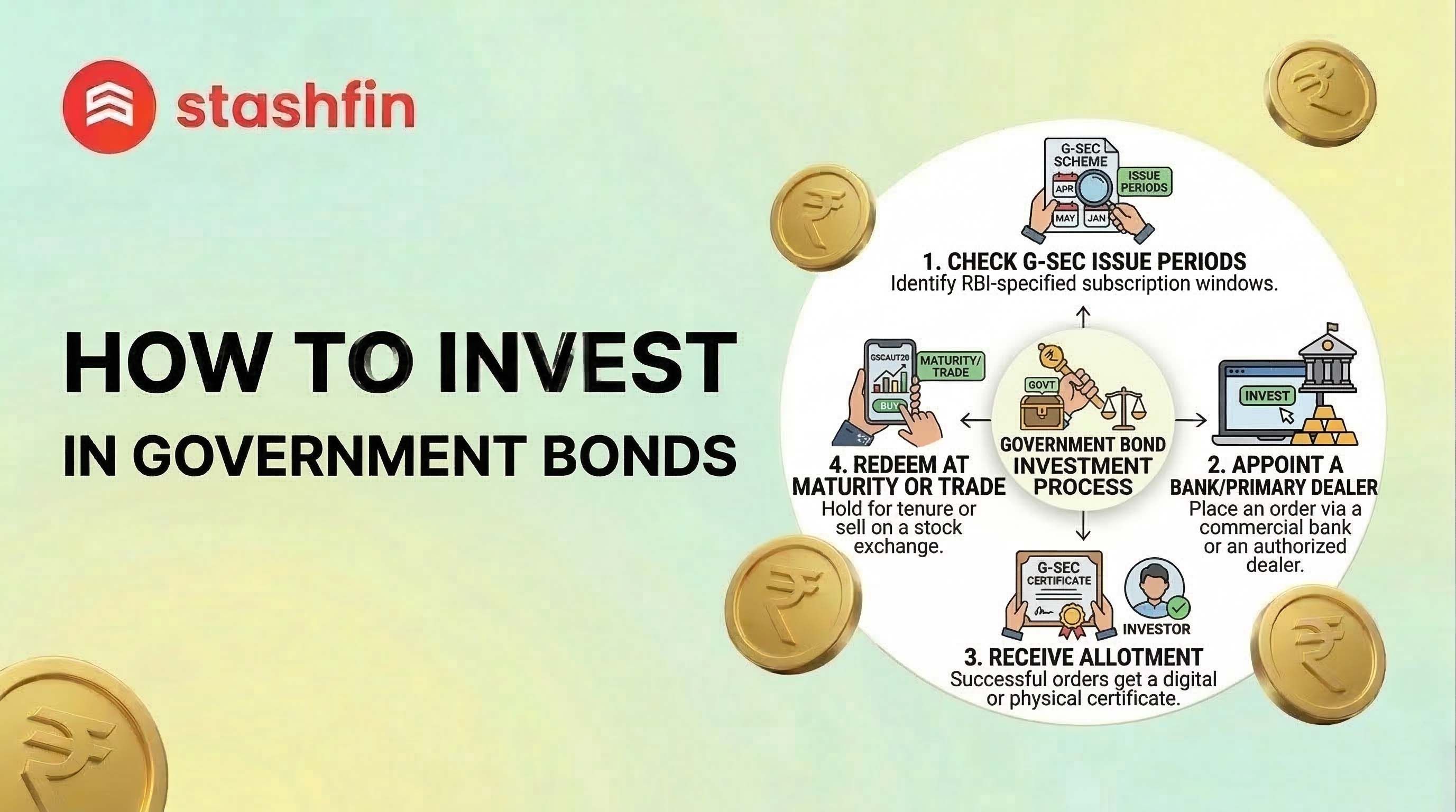 How to Invest in Government Bonds India 2026: A Complete Guide