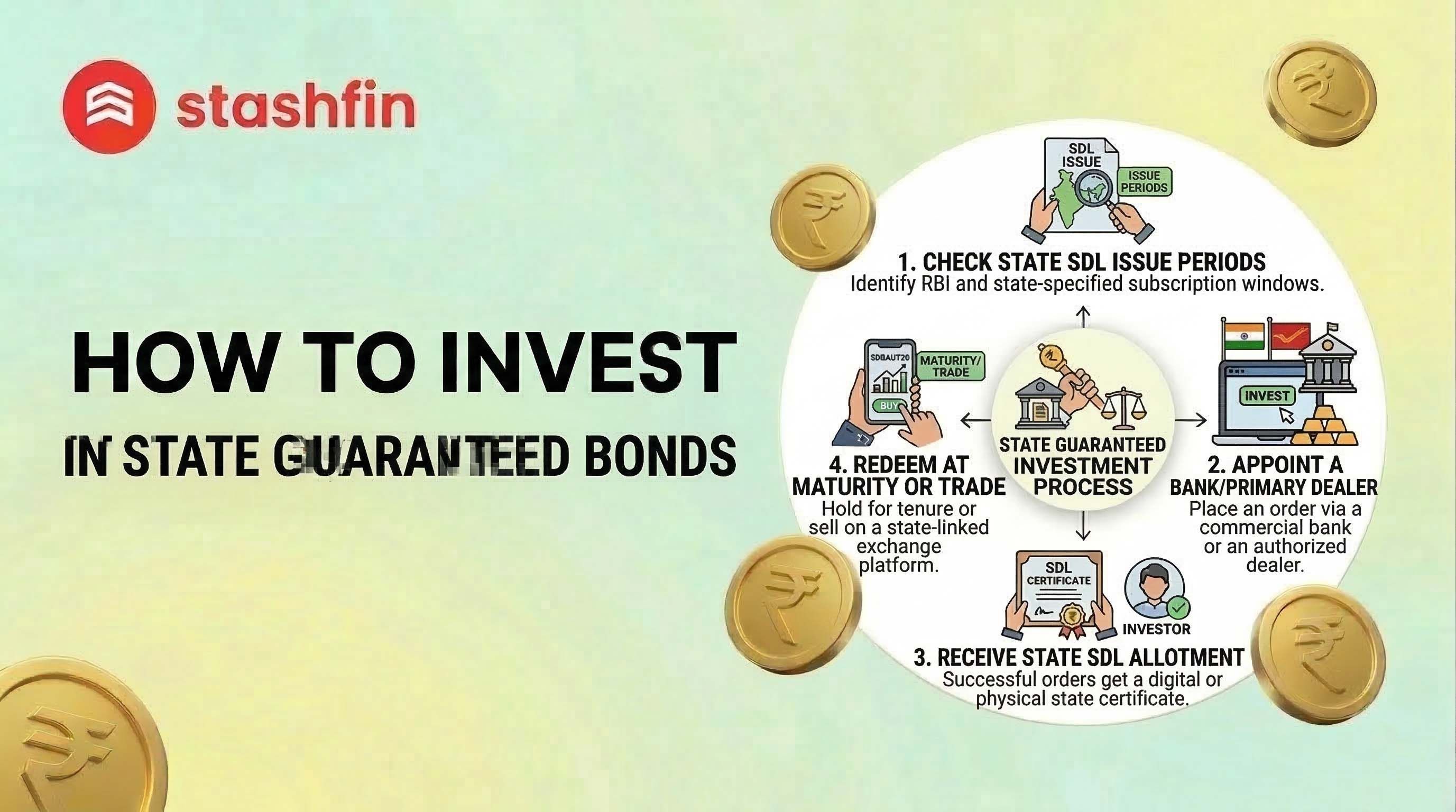 How to Invest in State Guaranteed Bonds: A Complete Guide