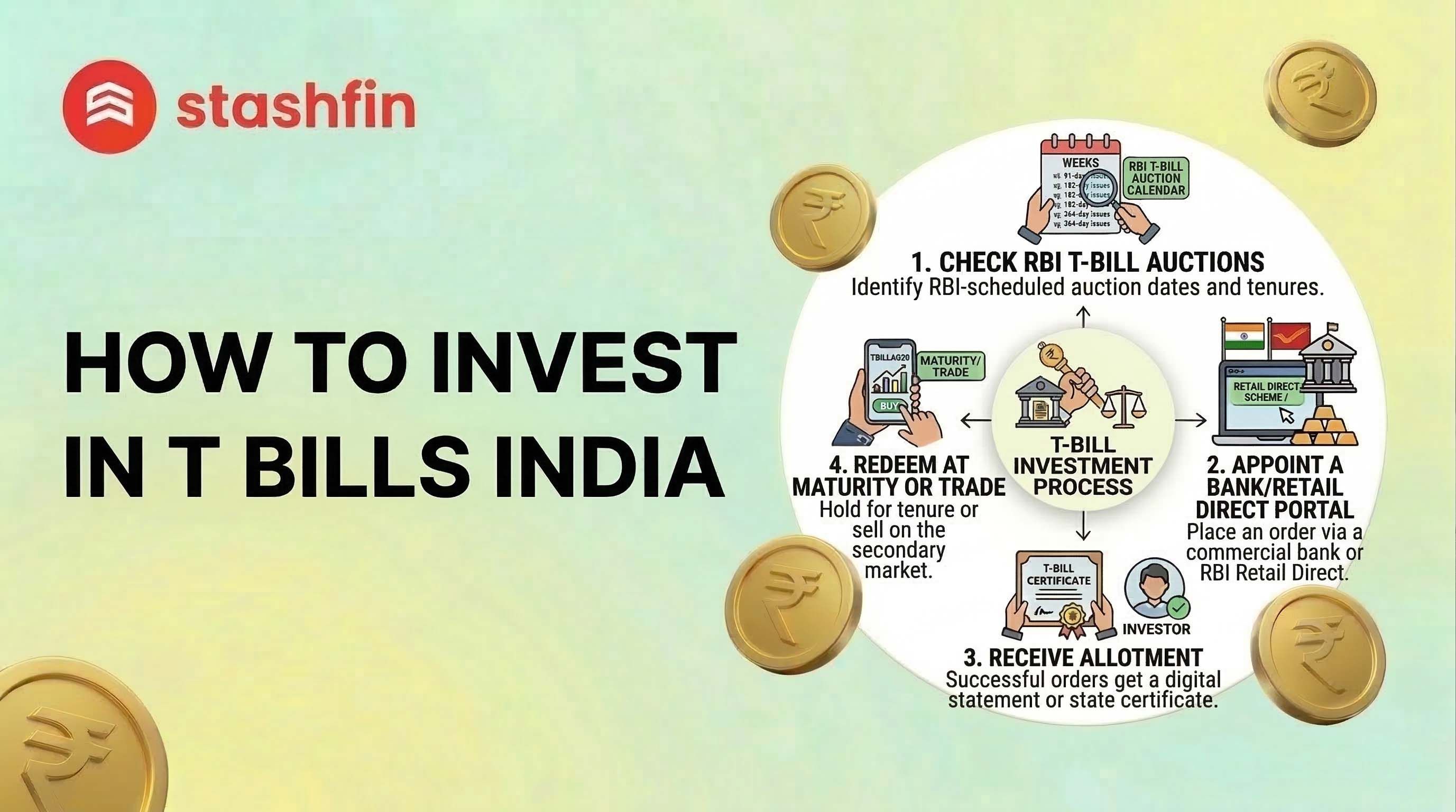 Understanding Treasury Bills (T-Bills) in India | A Complete Guide