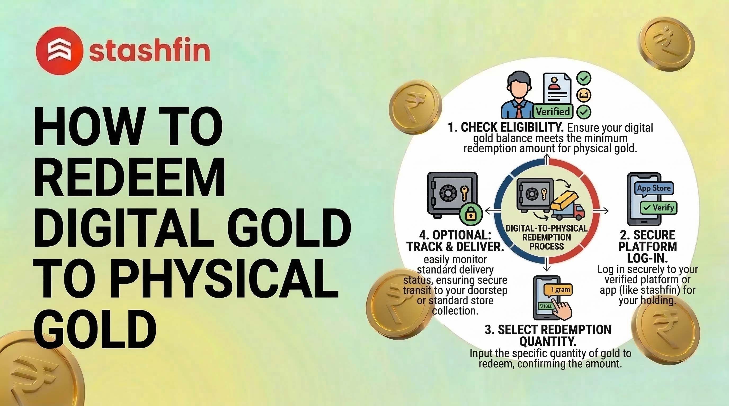 From Screen to Stone: Roadmap to Turn Digital Gold into Physical Bullion 