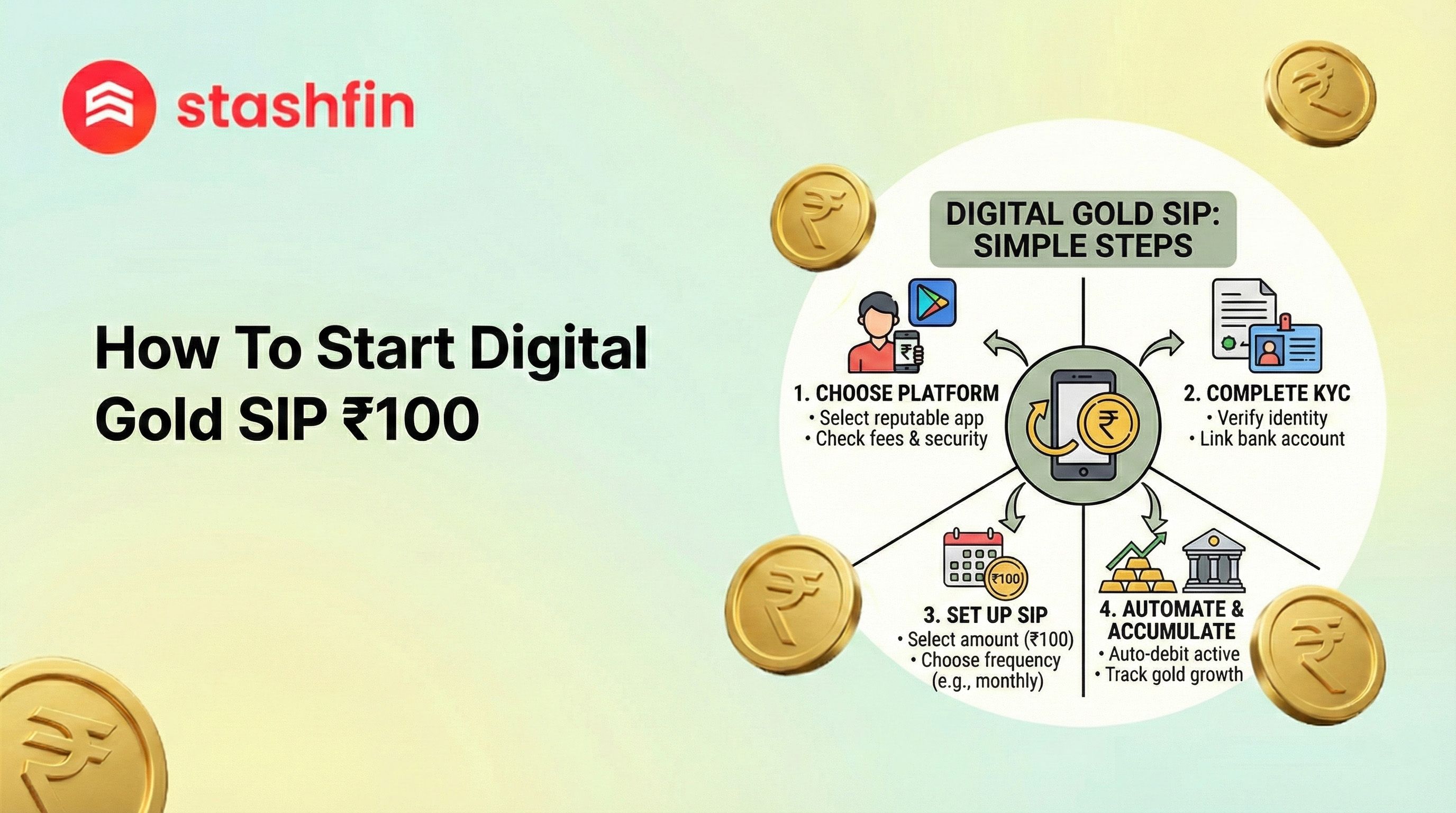 How to Start a Digital Gold SIP in India