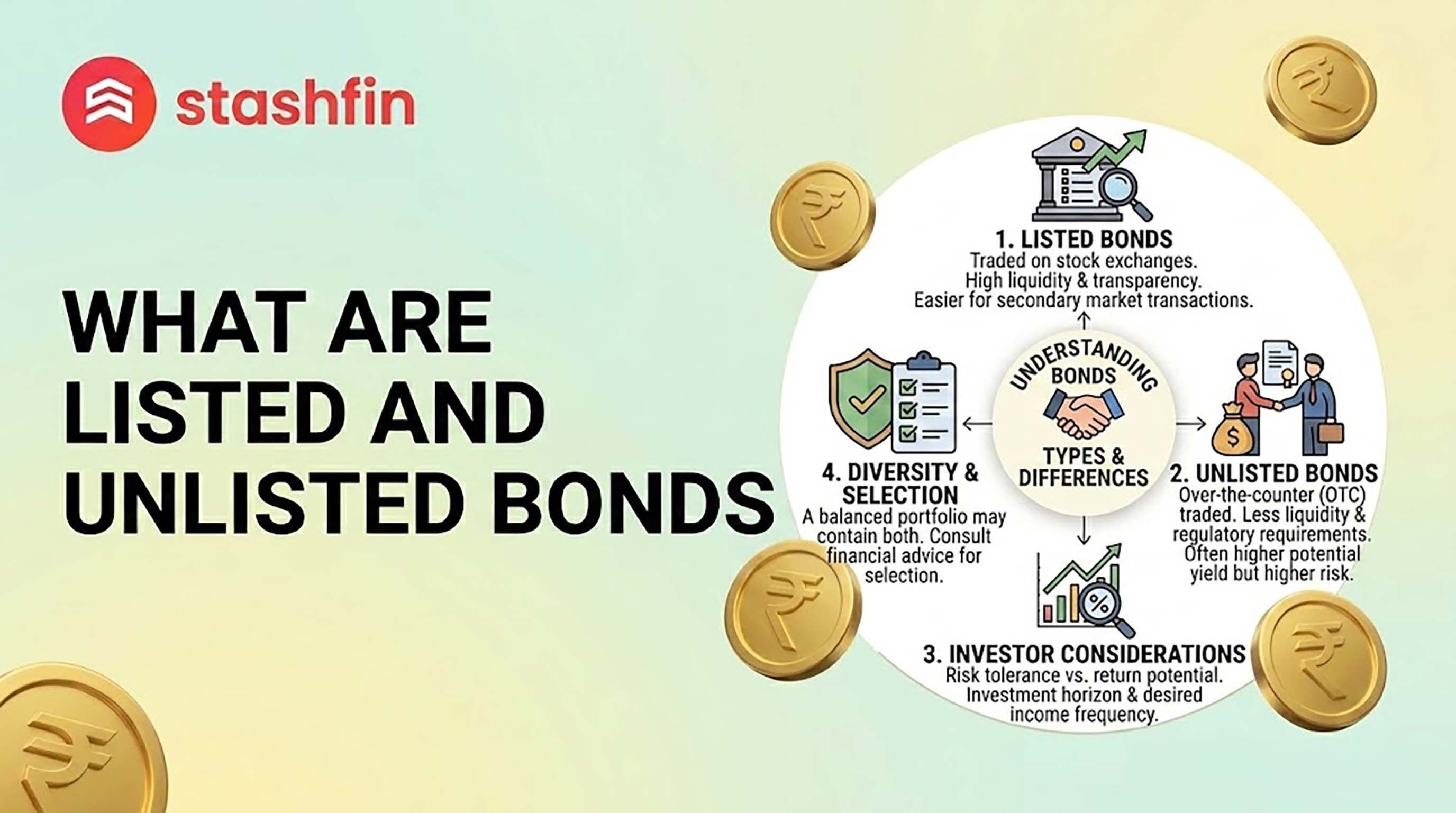 Listed vs. Unlisted Bonds: The 2026 Investor's Guide to Debt Markets