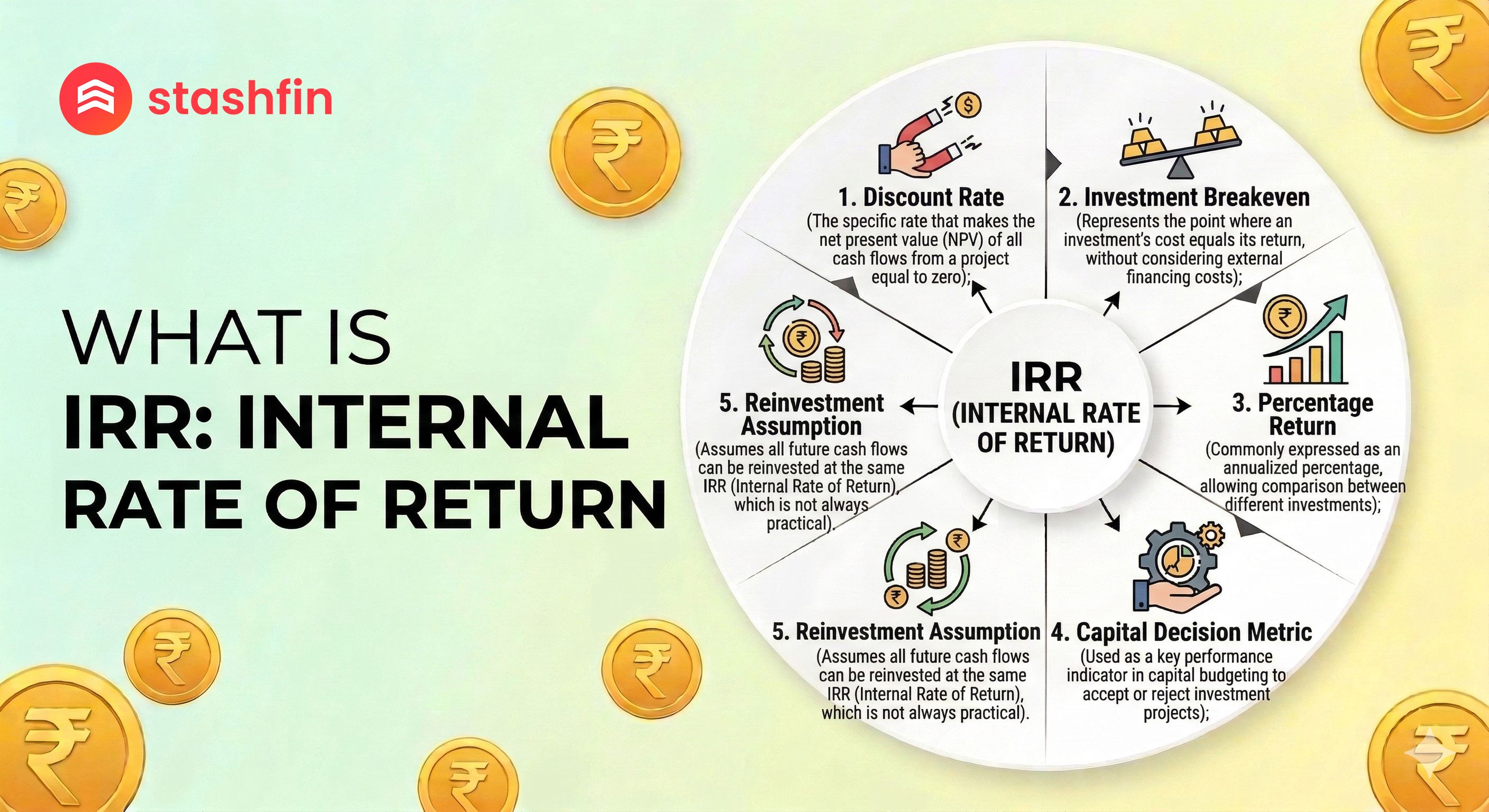 What Is IRR (Internal Rate of Return)?