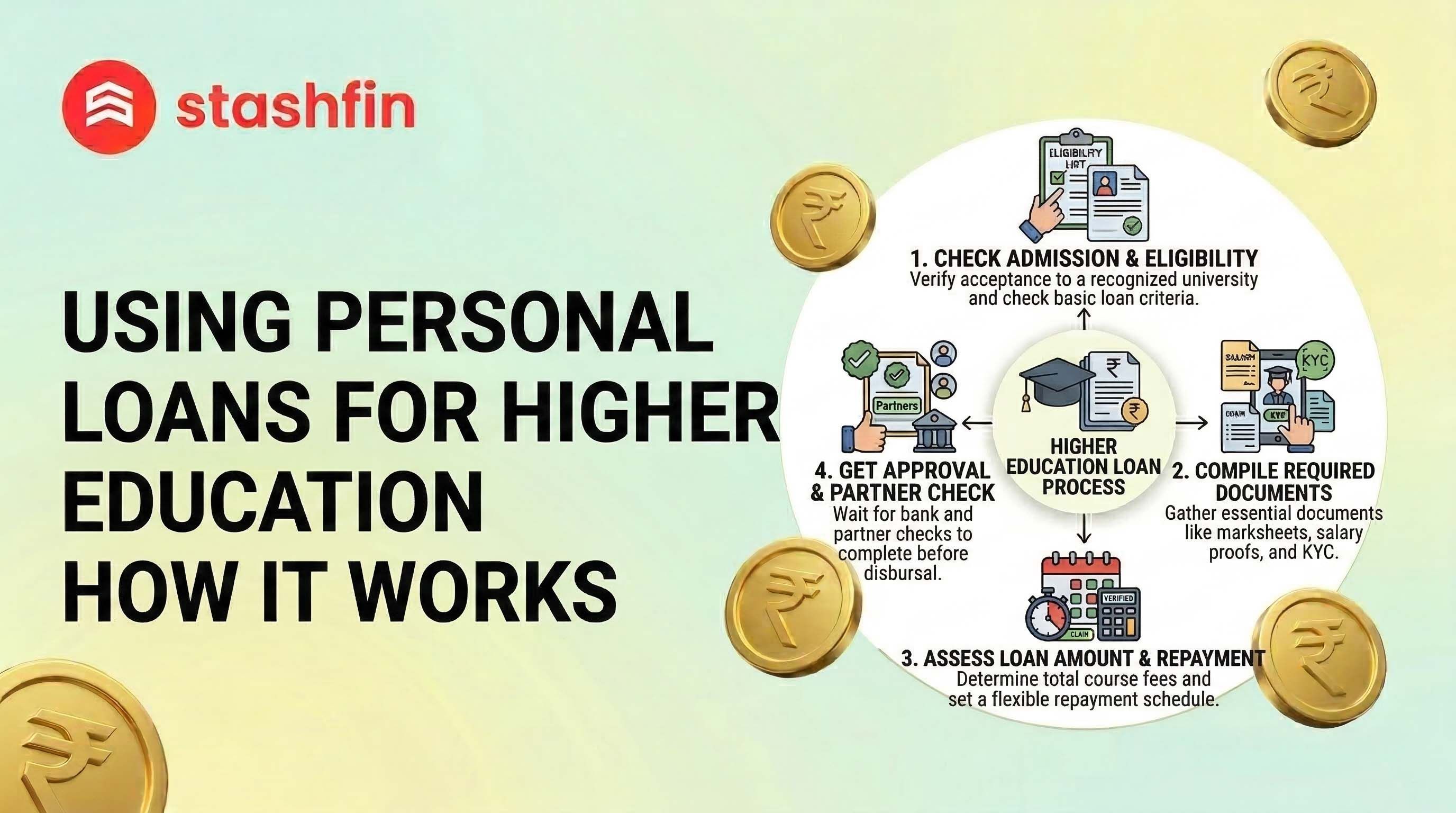 Personal Loan for Higher Education: A Complete Guide 2026