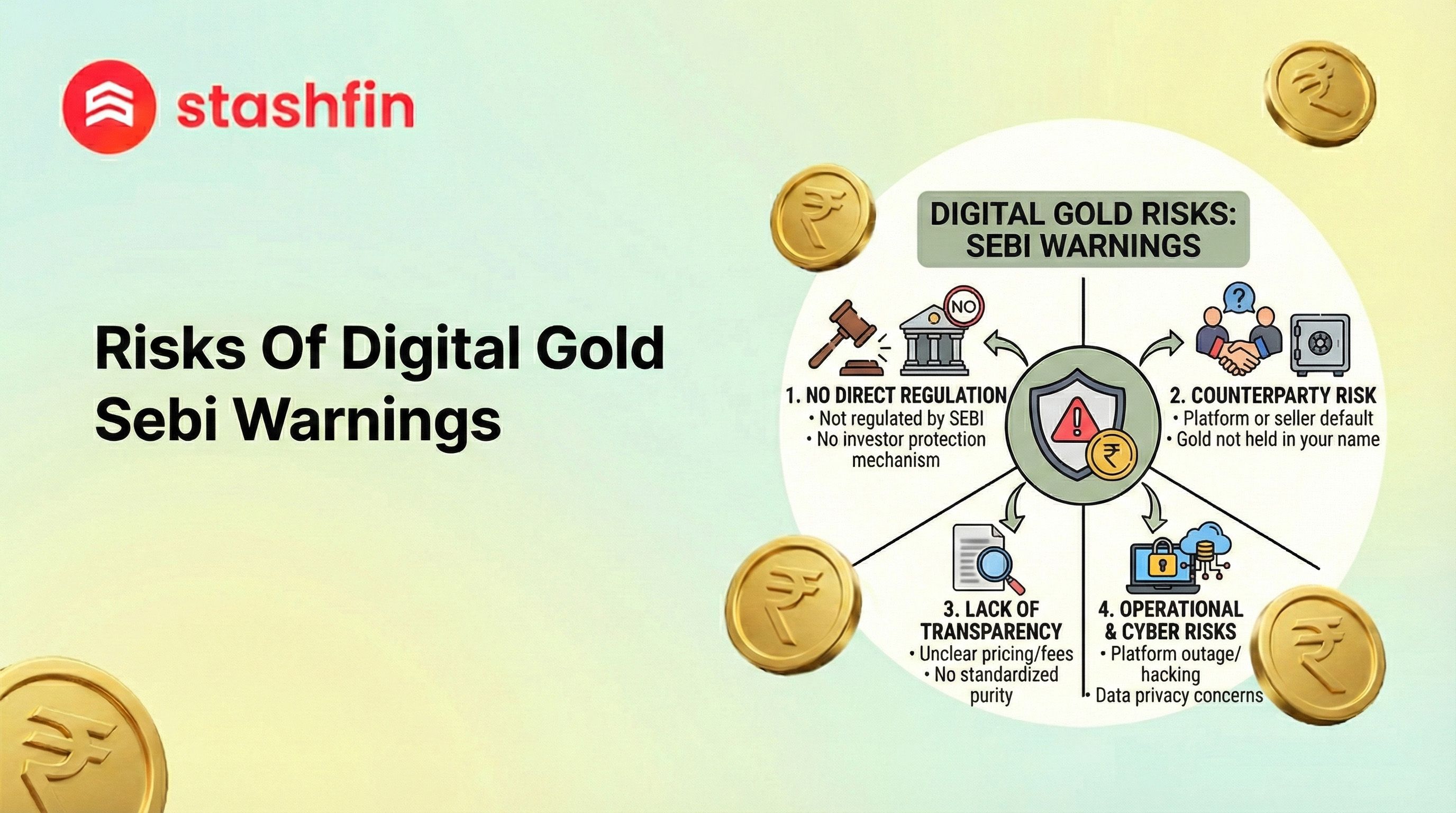 Digital Gold Risks & SEBI Warnings: What Every Indian Investor Must Know in 2026 : Introduction