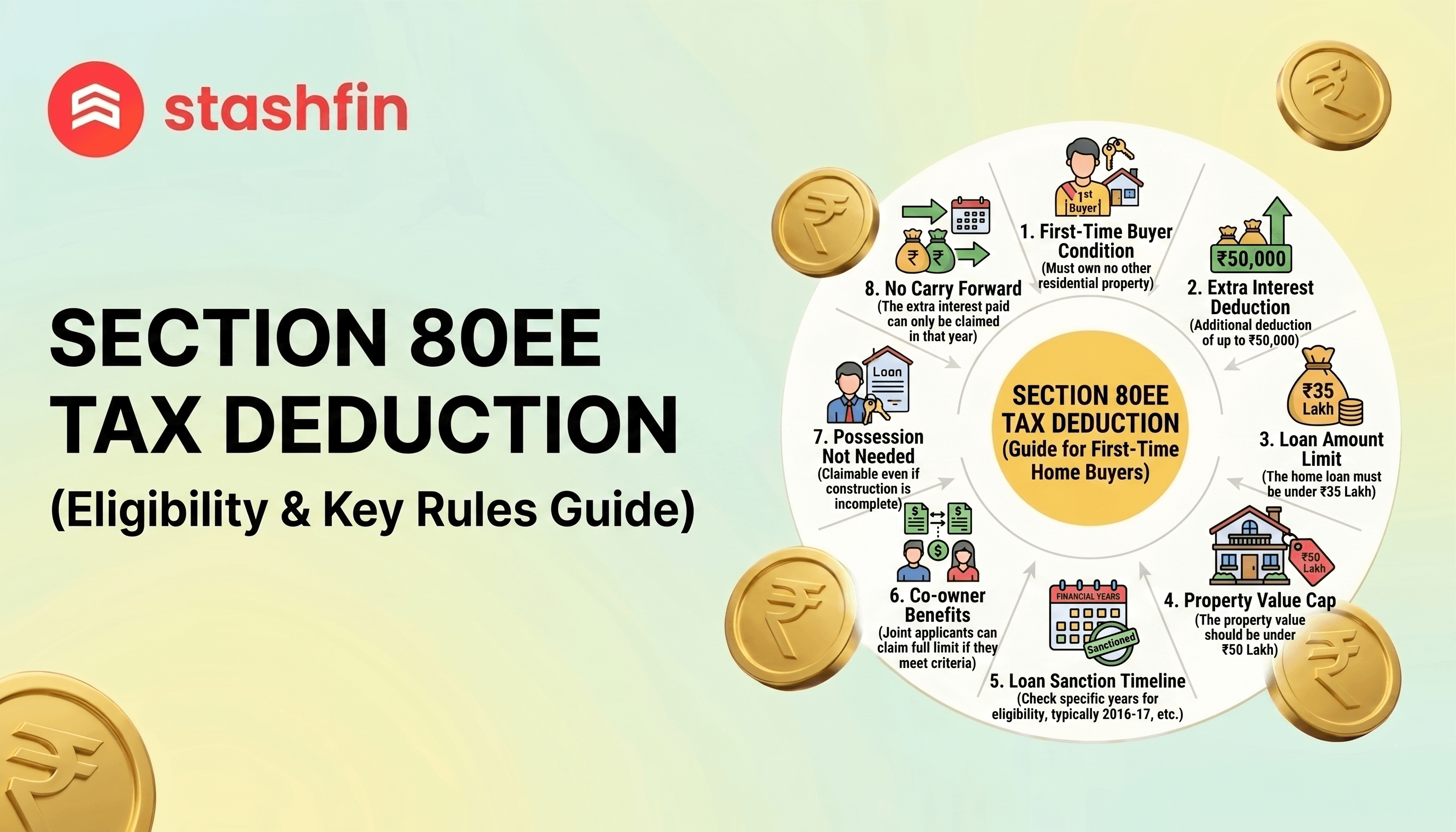 Section 80EE Tax Deduction: The Complete 2026 Homeowner’s Guide