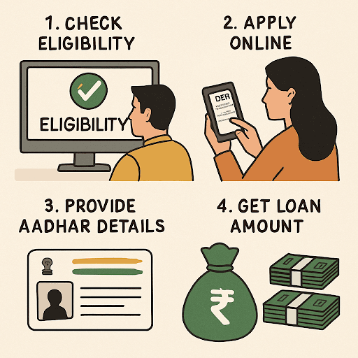 Fast Aadhar Loans: Step-by-Step Online Guide