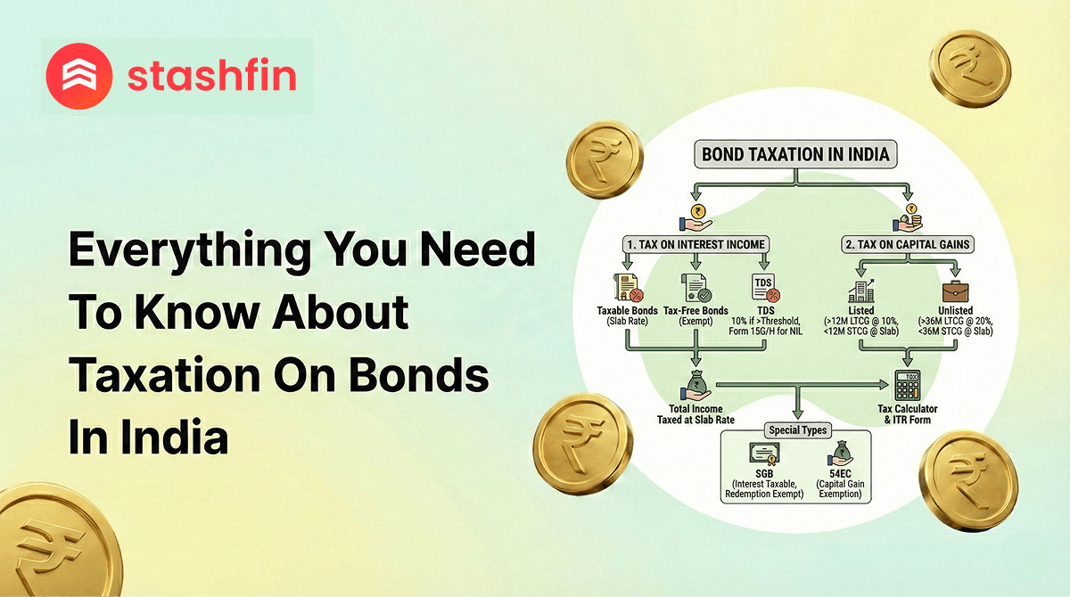 Complete Guide to Taxation on Bonds in India (2026)
